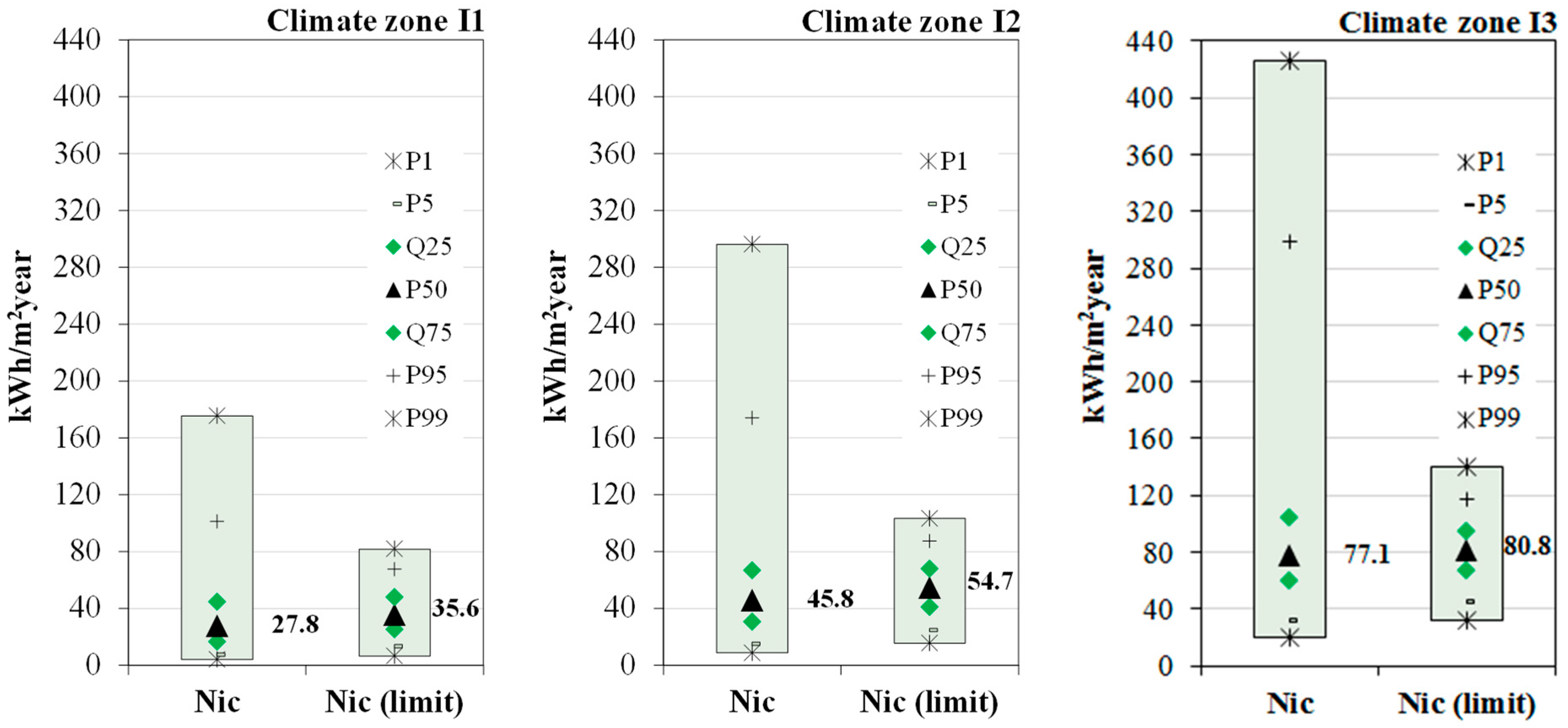 Energies 15 06028 g006 Energies 15 06028 g006