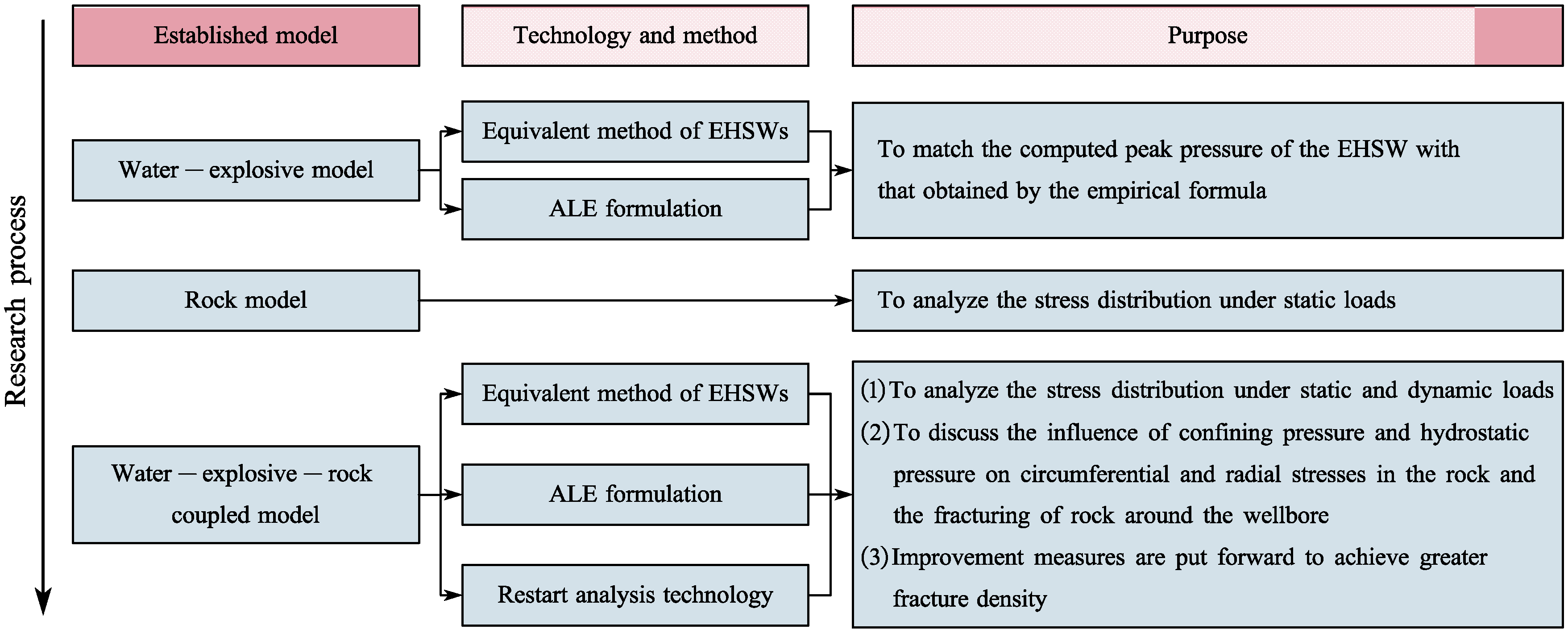 Energies 15 06032 g001