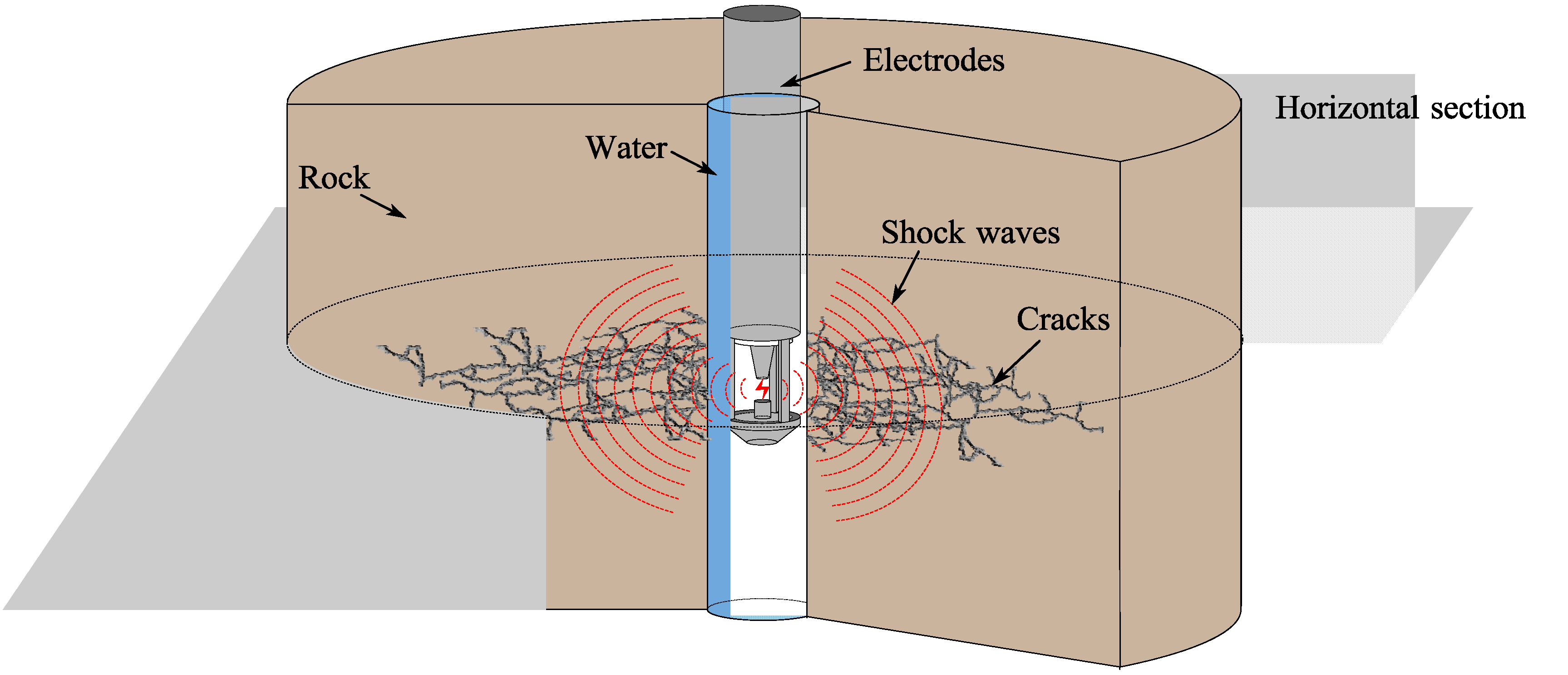 Energies 15 06032 g002