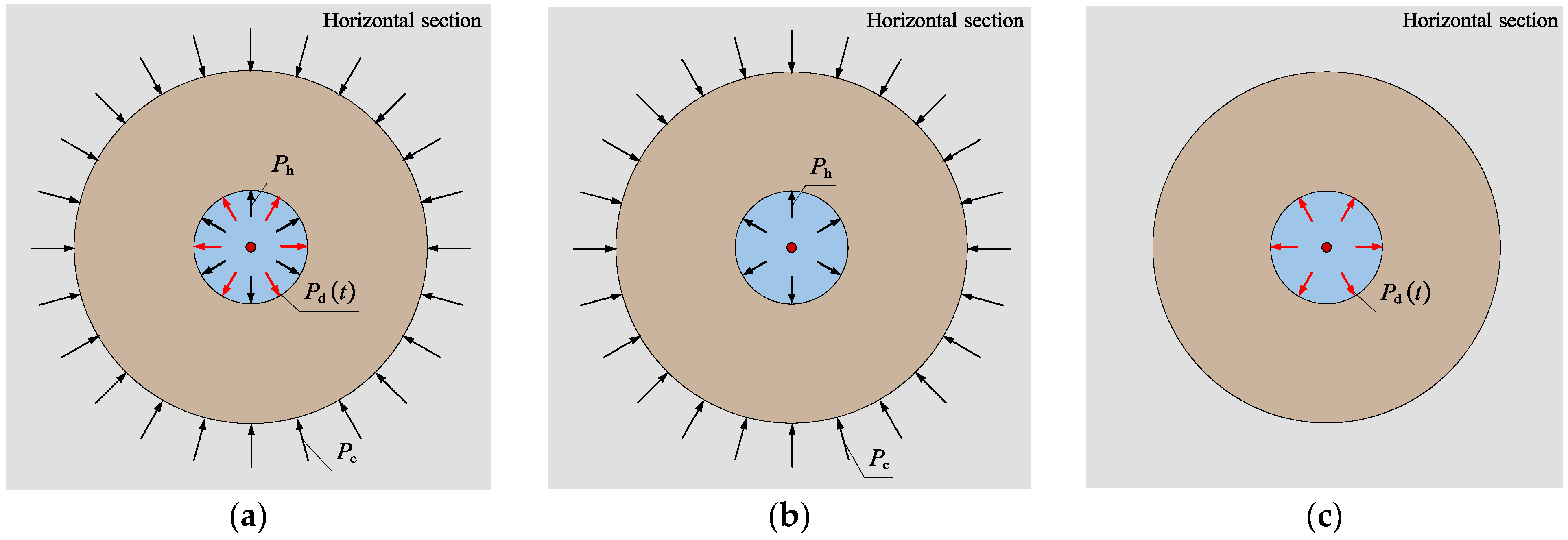 Energies 15 06032 g003