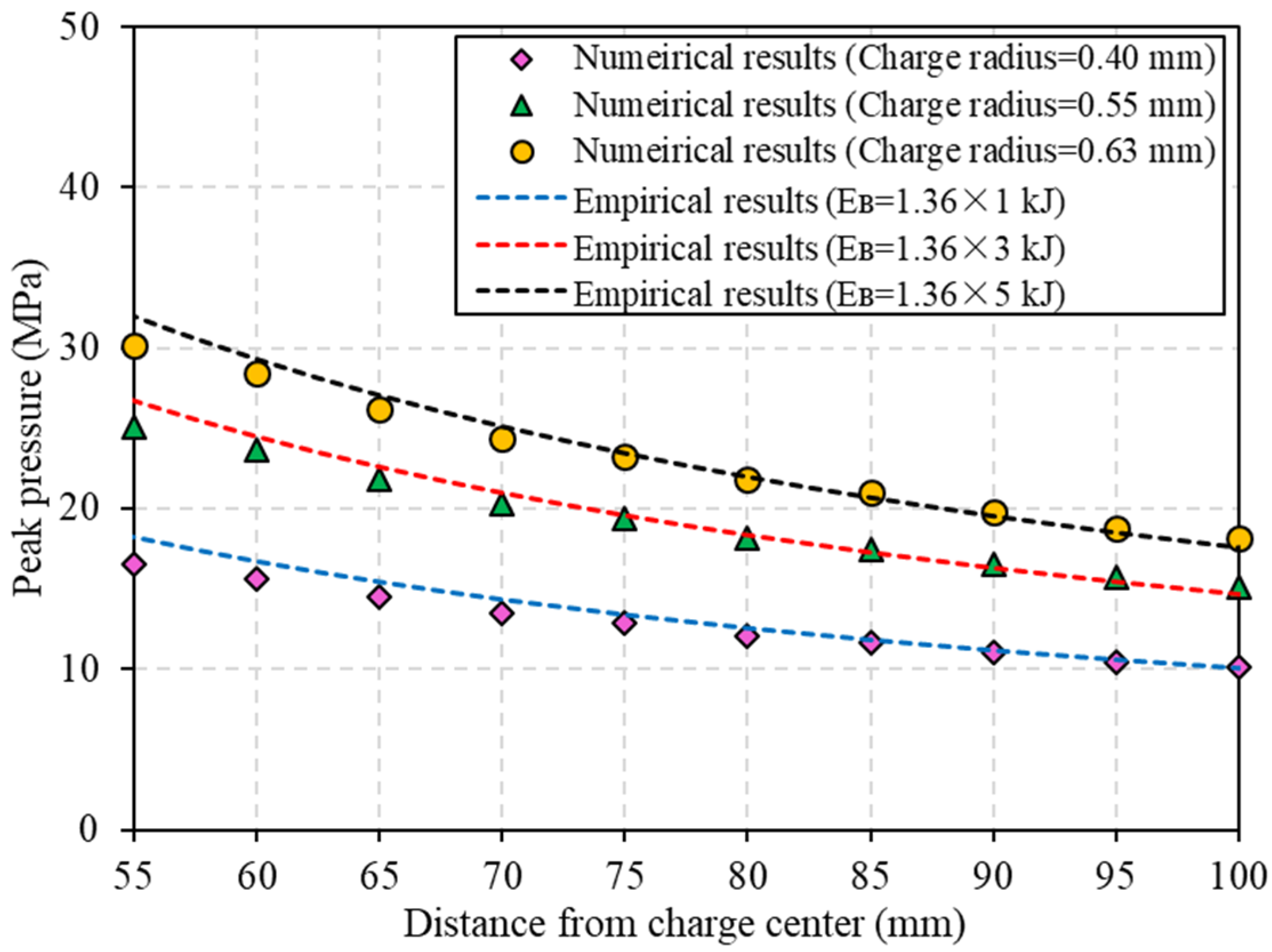 Energies 15 06032 g005
