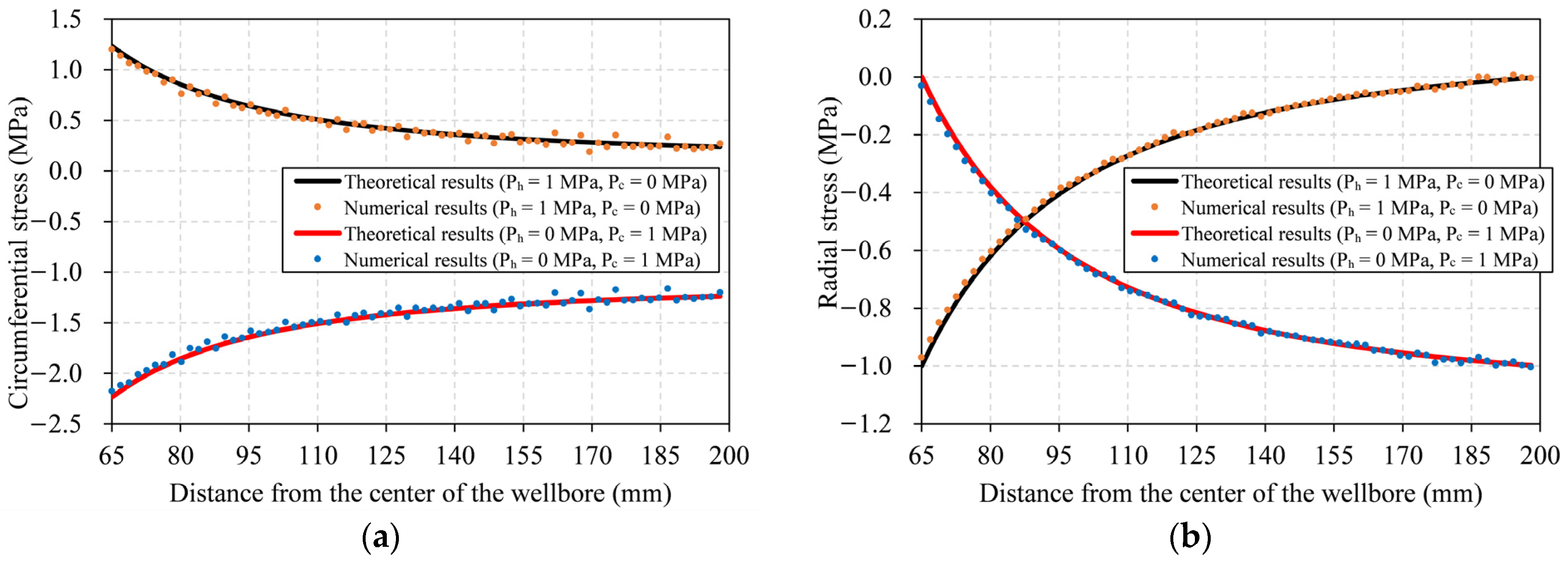 Energies 15 06032 g008