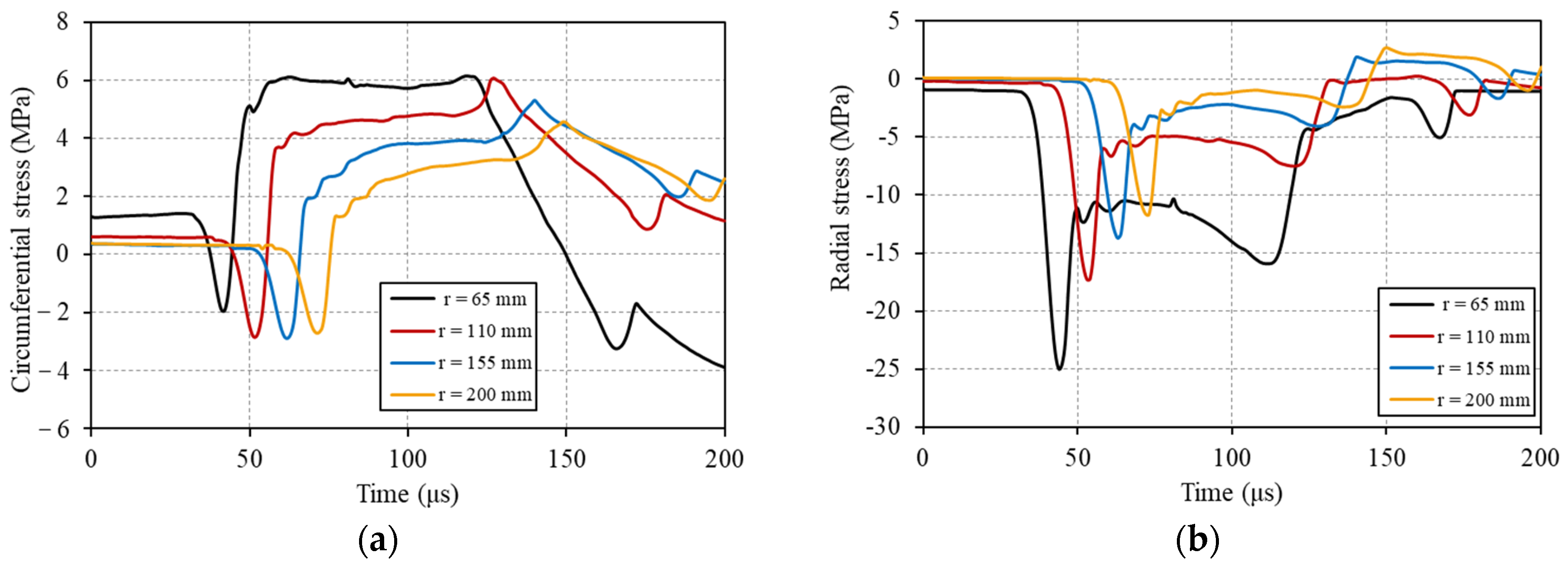 Energies 15 06032 g010