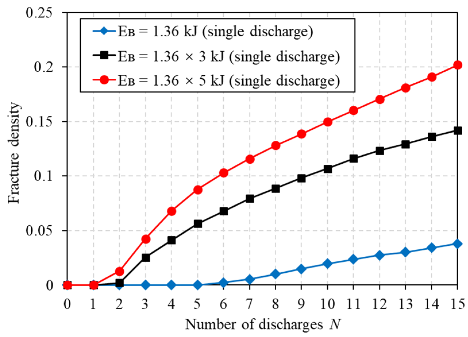Energies 15 06032 g017