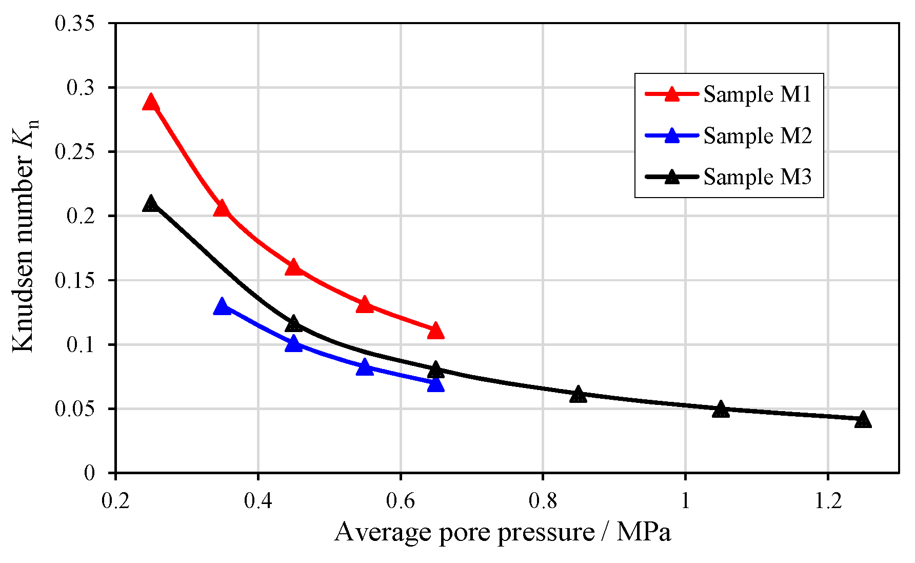 Energies 15 06036 g006