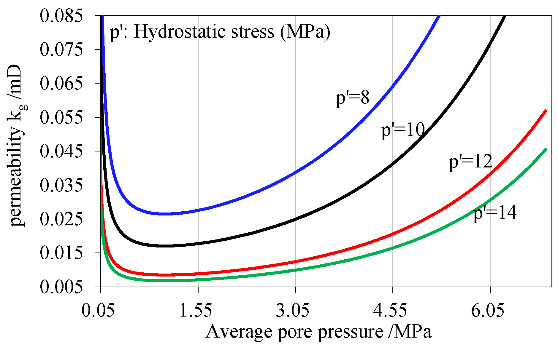 Energies 15 06036 g009