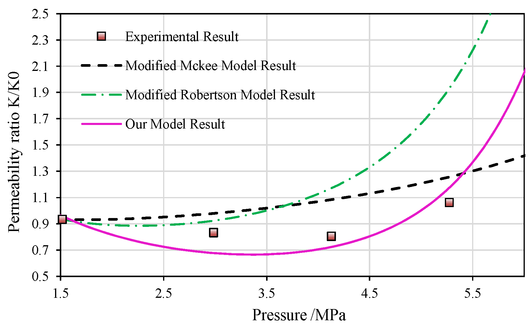 Energies 15 06036 g014