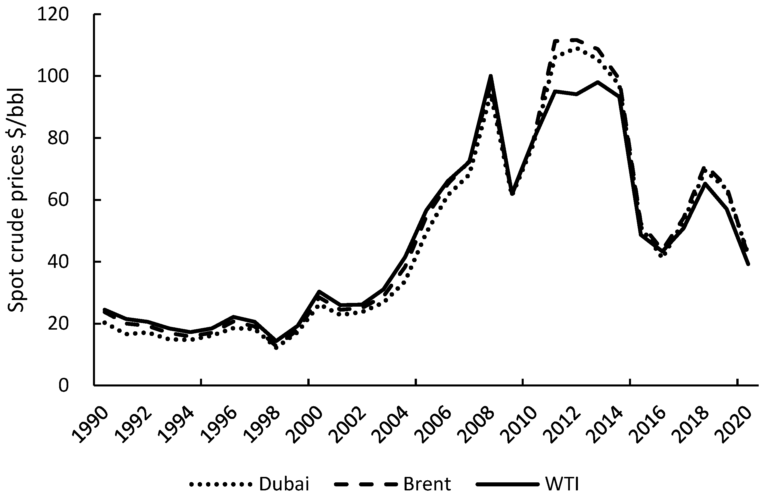 Energies 15 06038 g001