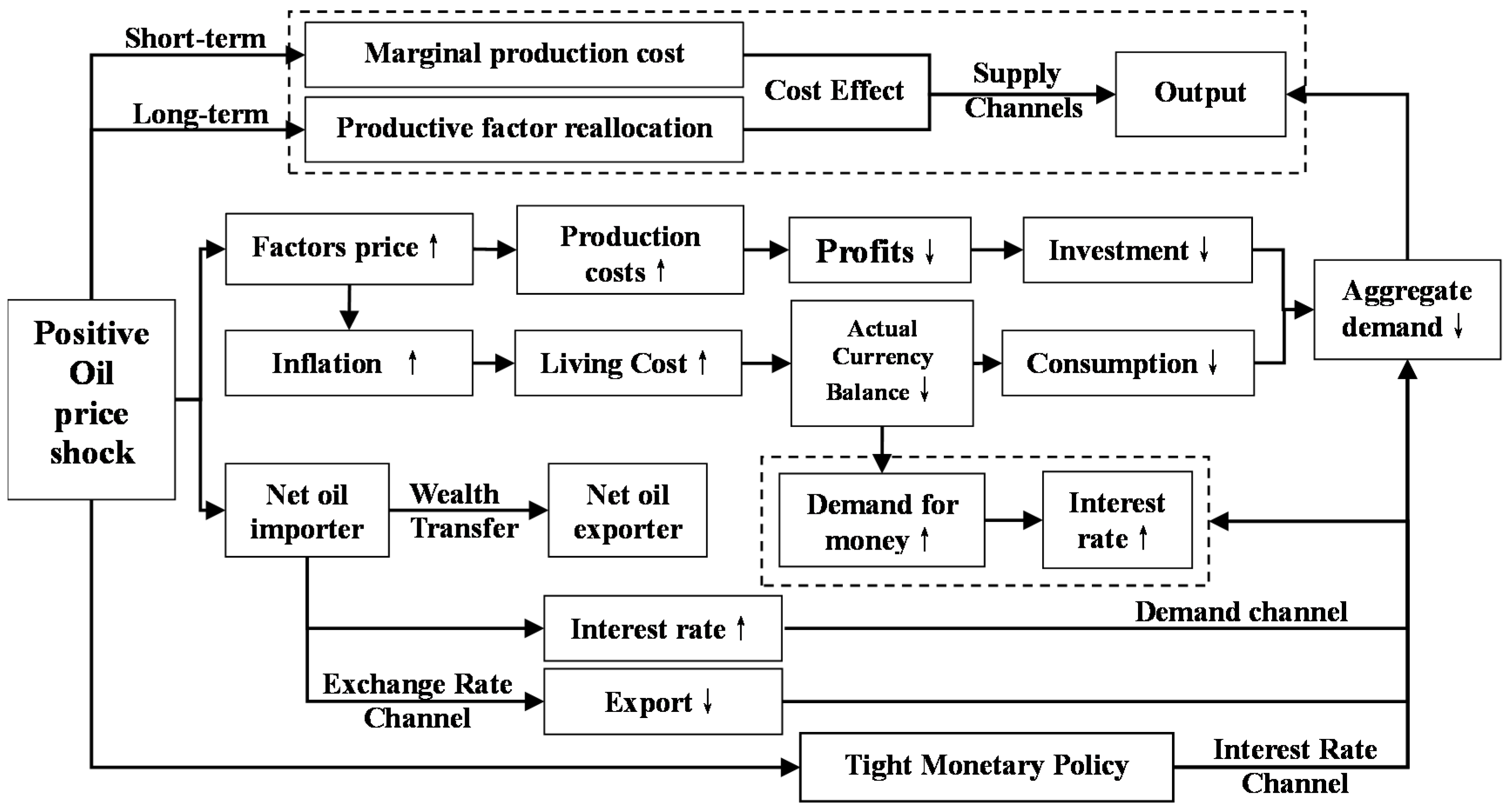 Energies 15 06038 g002