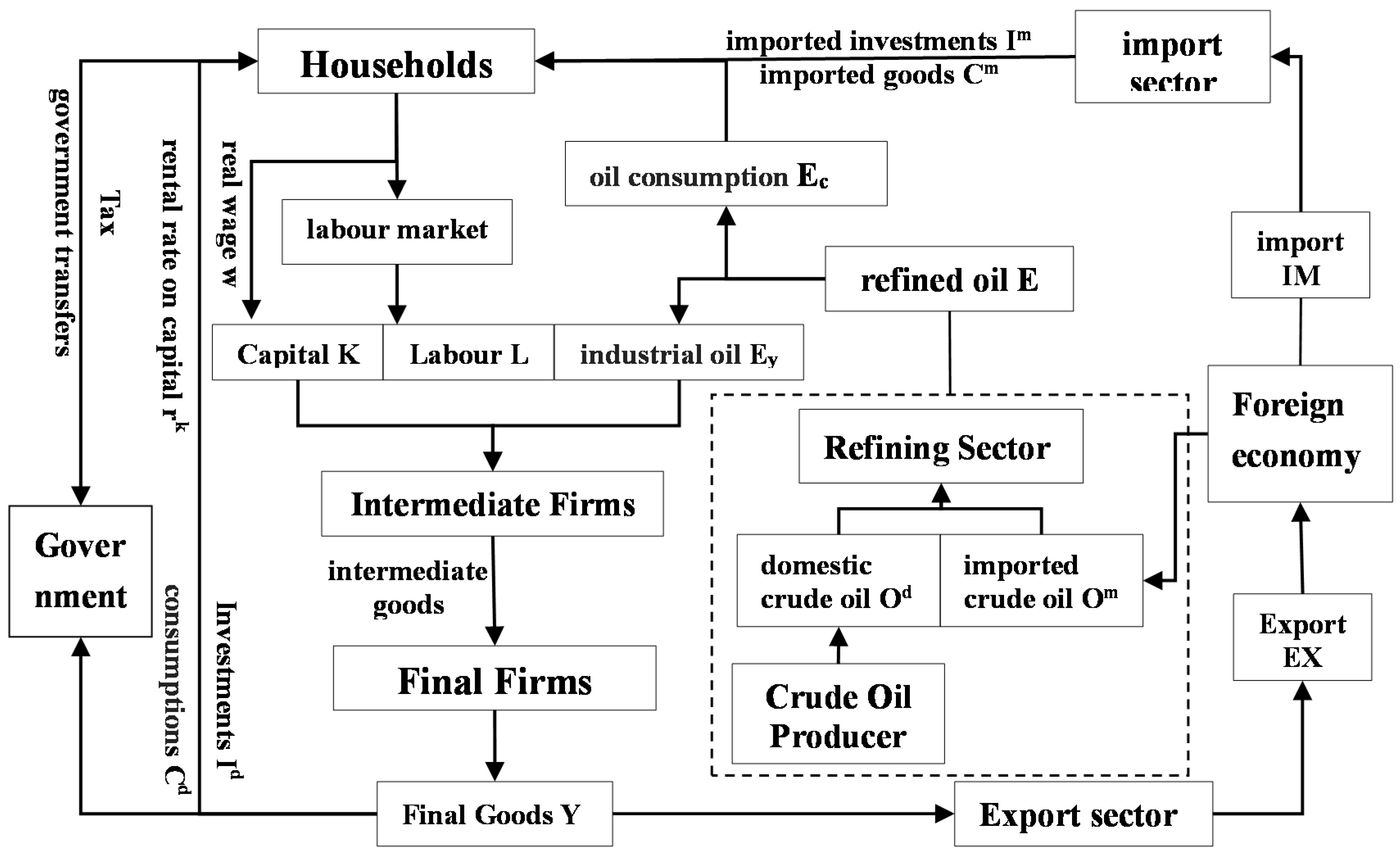 Energies 15 06038 g003