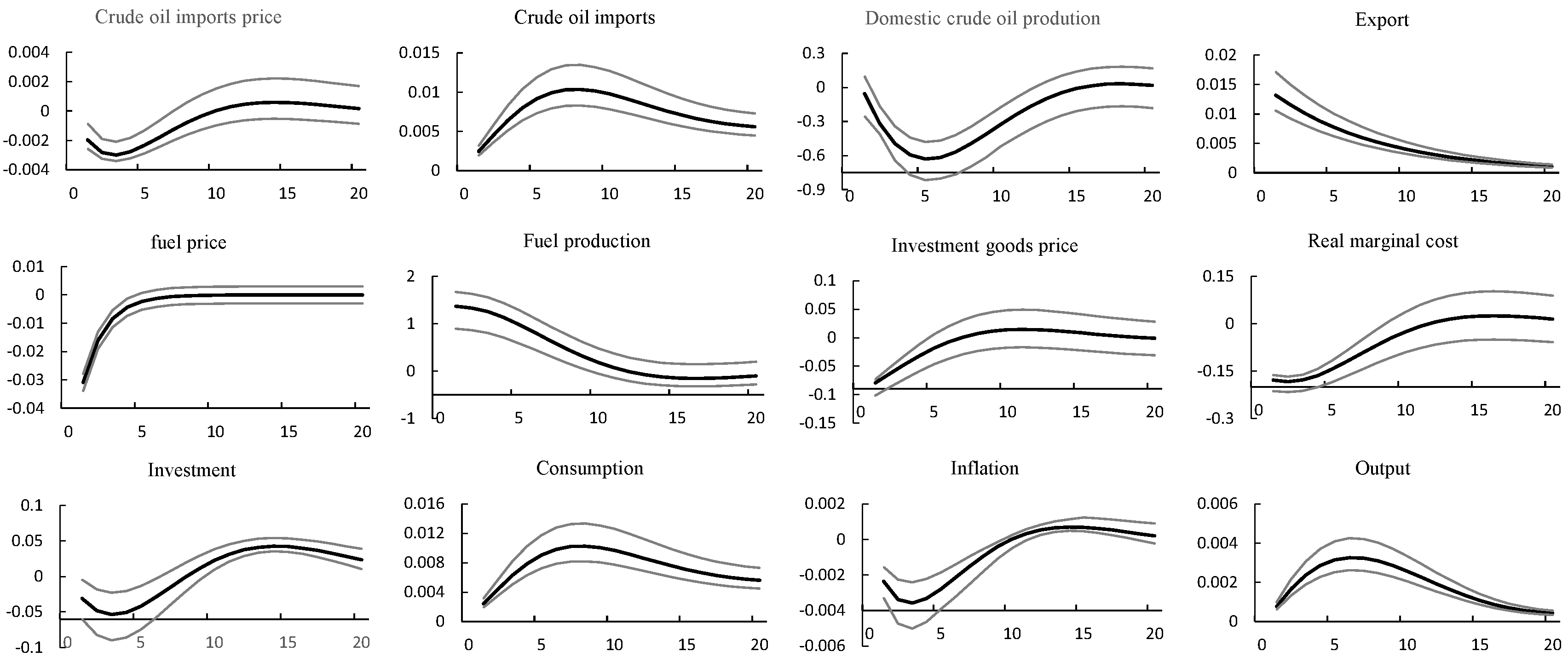 Energies 15 06038 g004