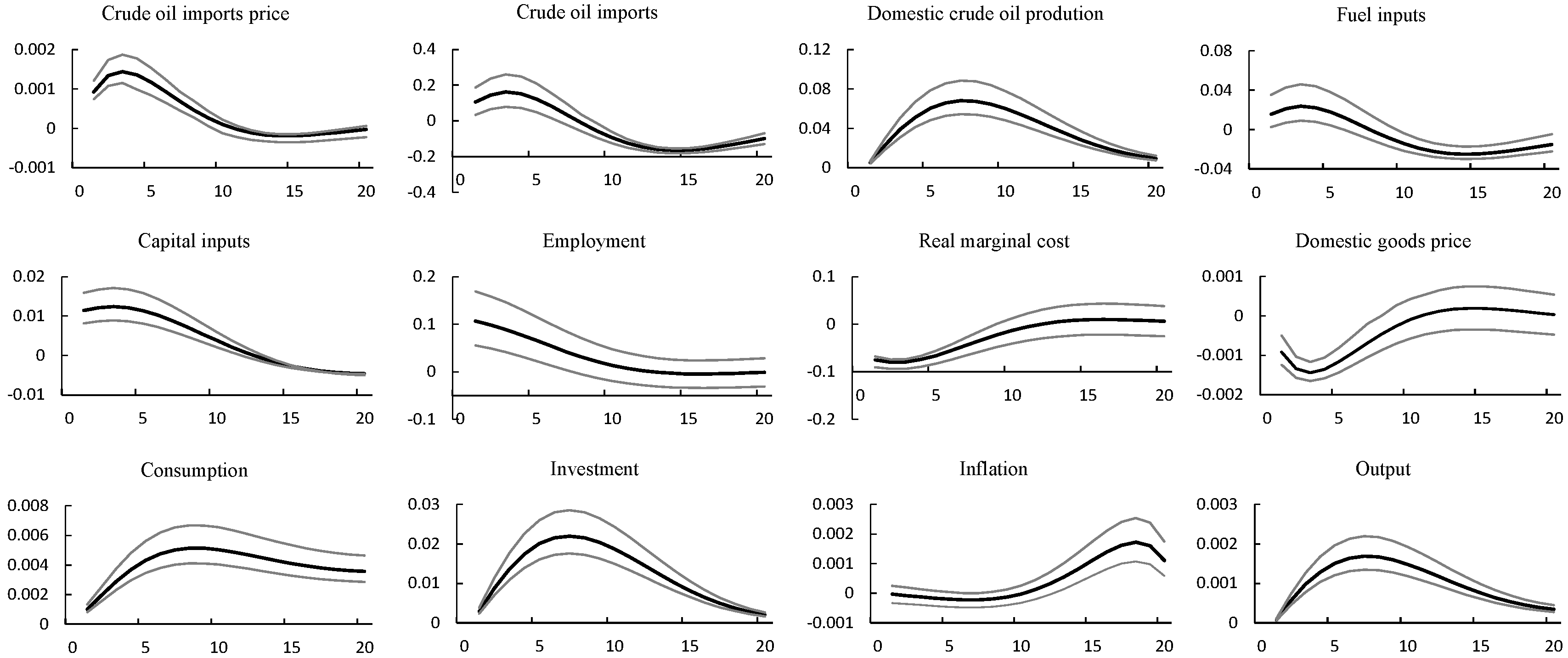 Energies 15 06038 g005