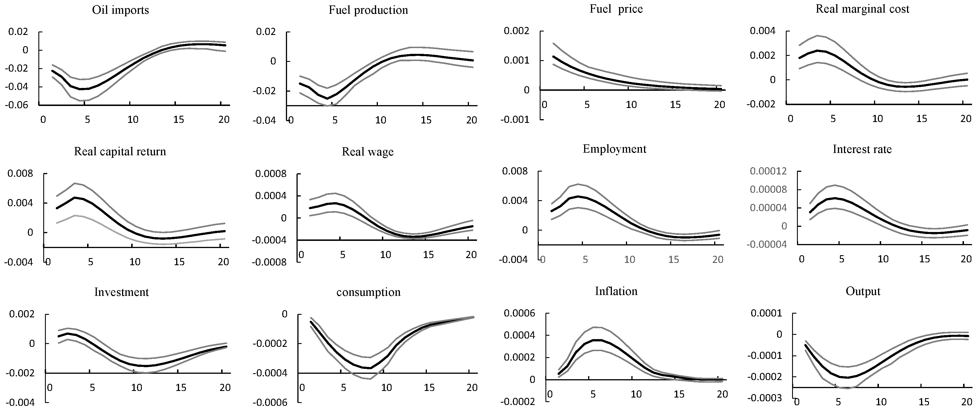 Energies 15 06038 g006