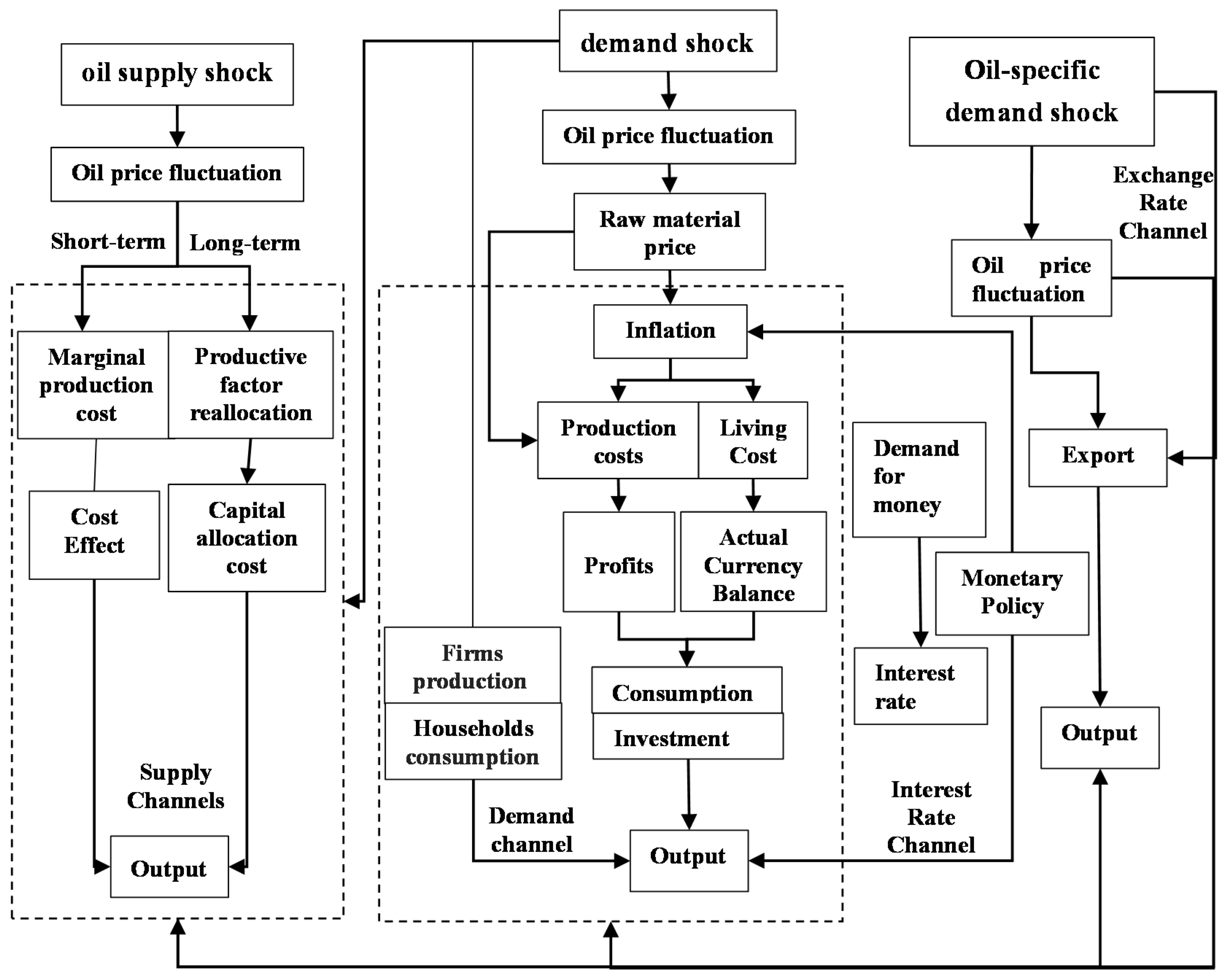 Energies 15 06038 g007