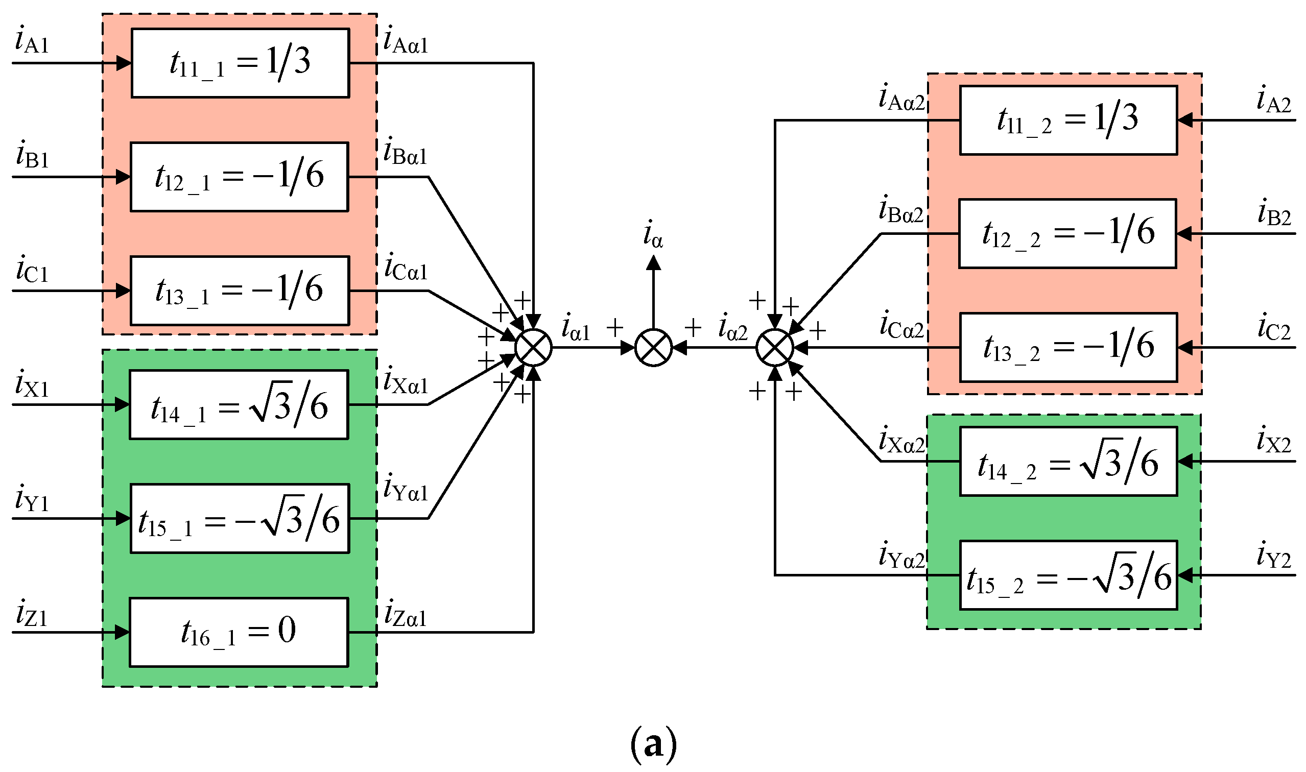 Energies 15 06053 g003a