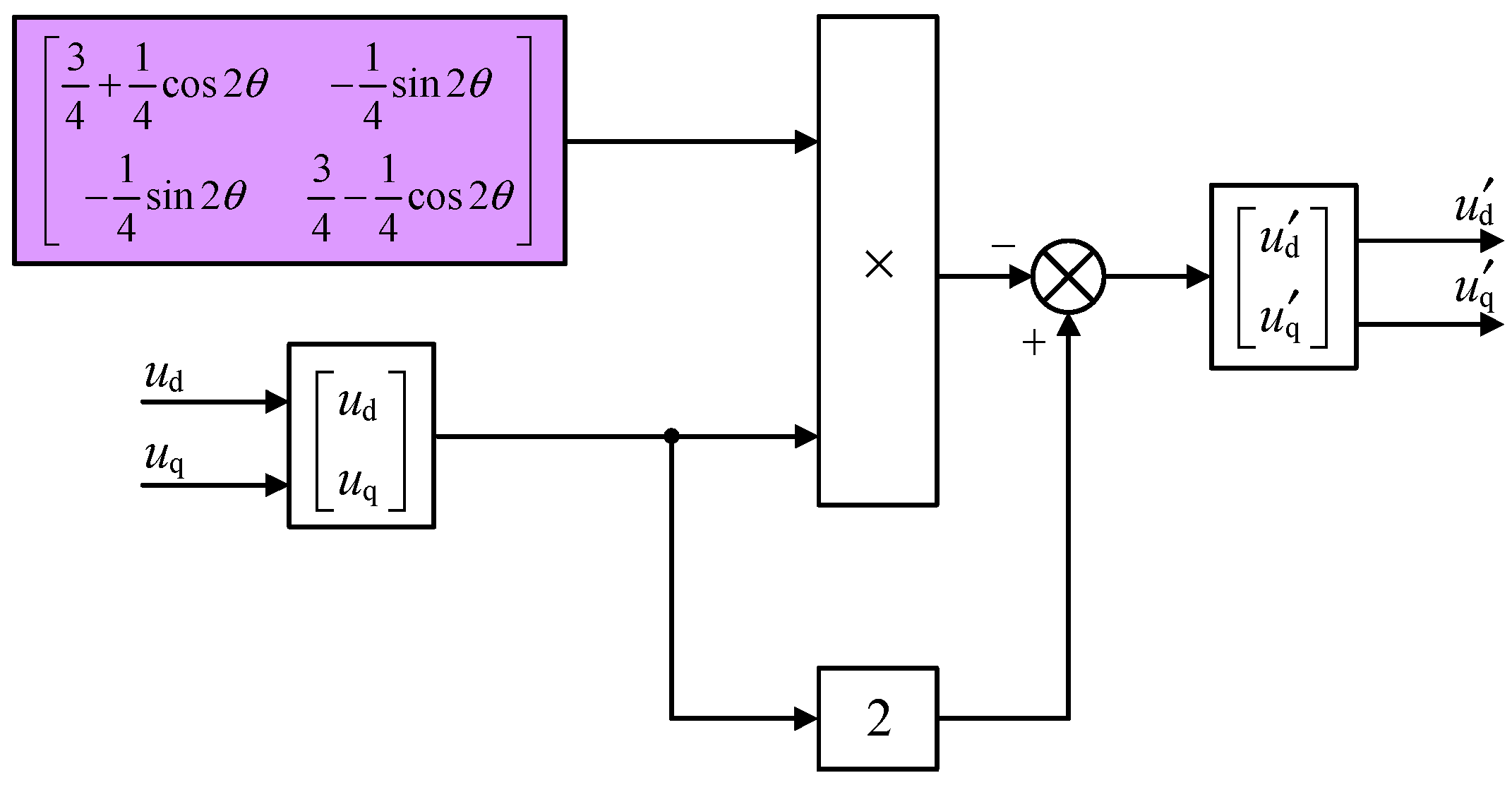 Energies 15 06053 g004