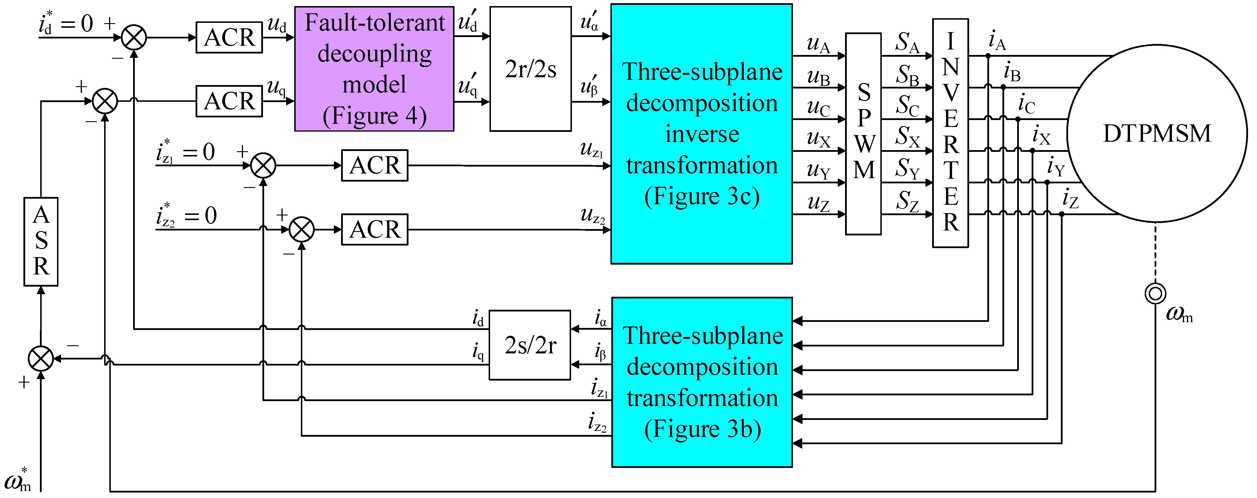 Energies 15 06053 g005