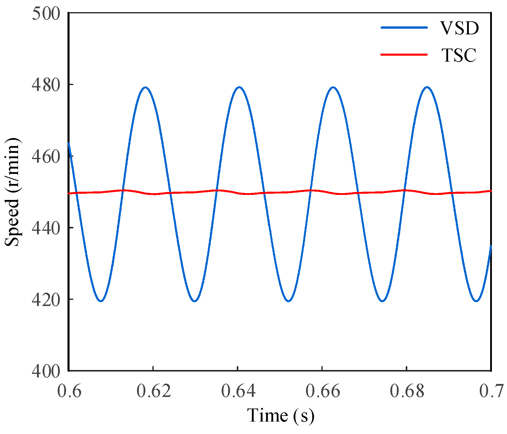 Energies 15 06053 g006