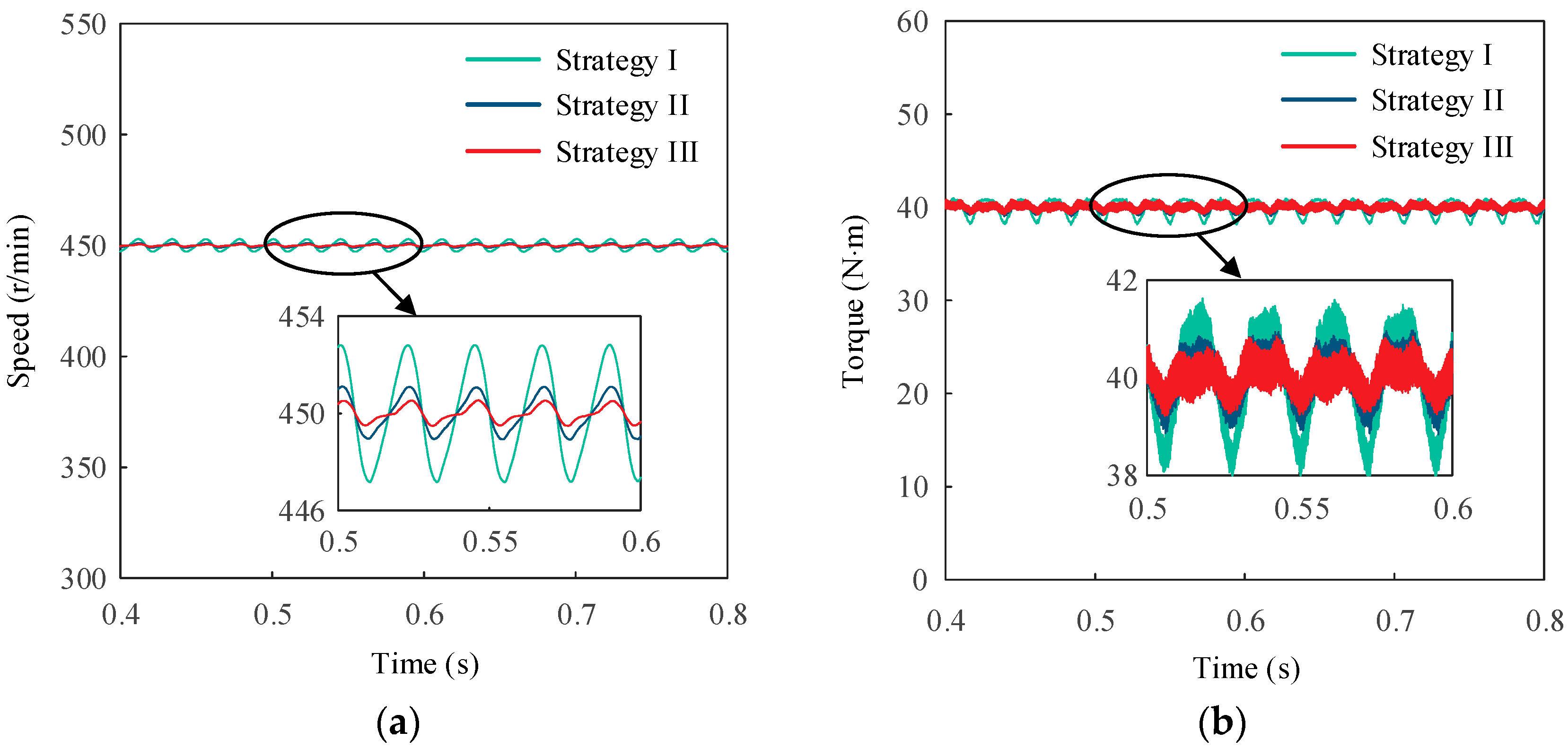 Energies 15 06053 g010