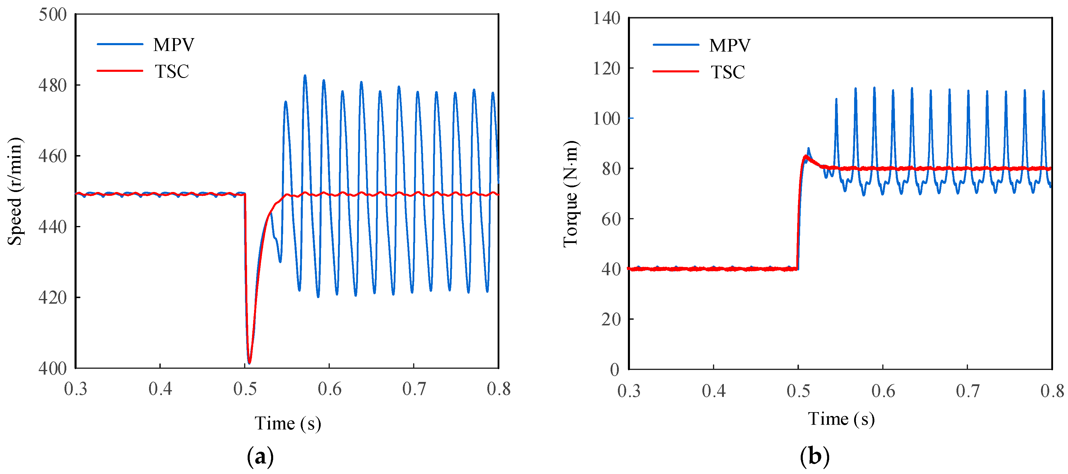 Energies 15 06053 g011