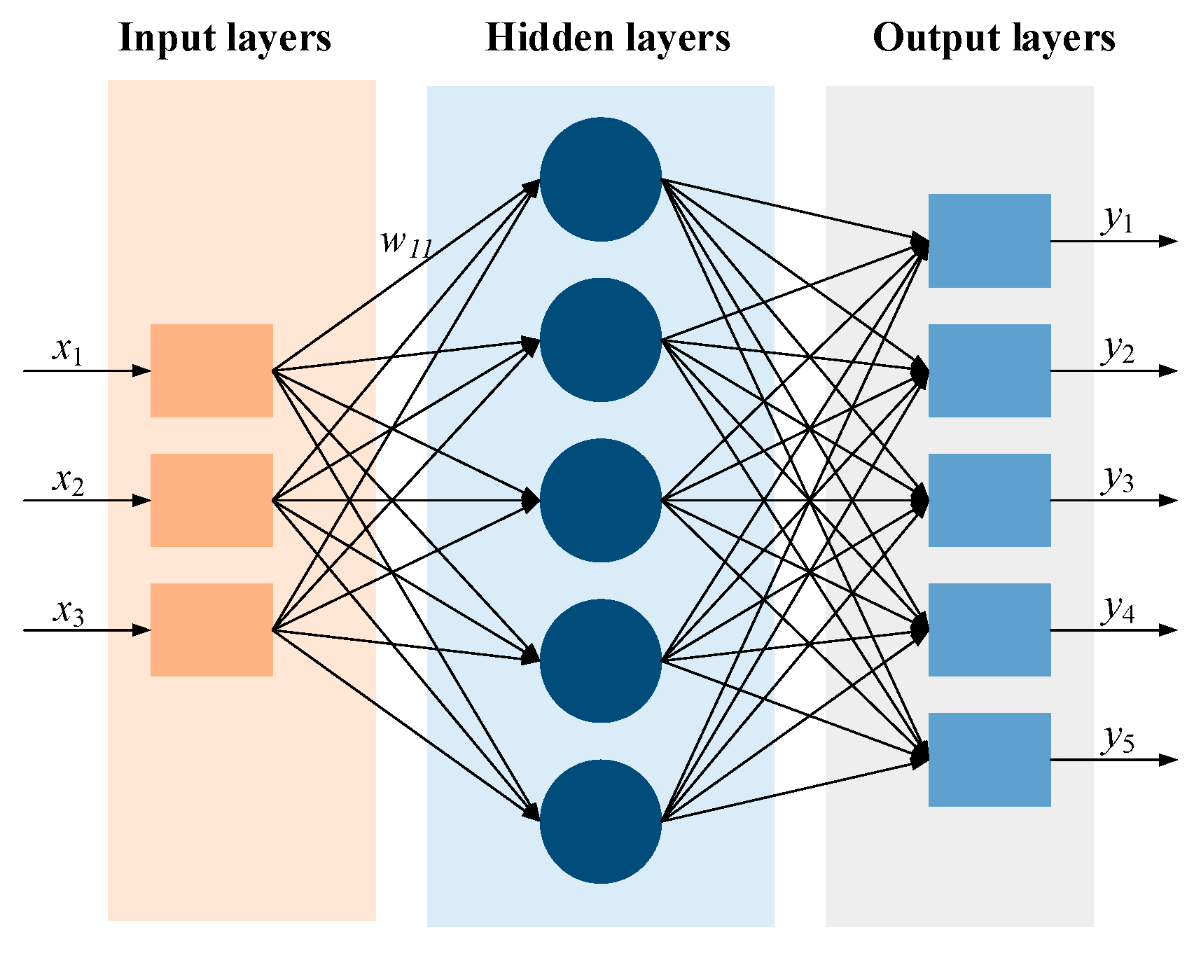 Energies 15 06056 g001