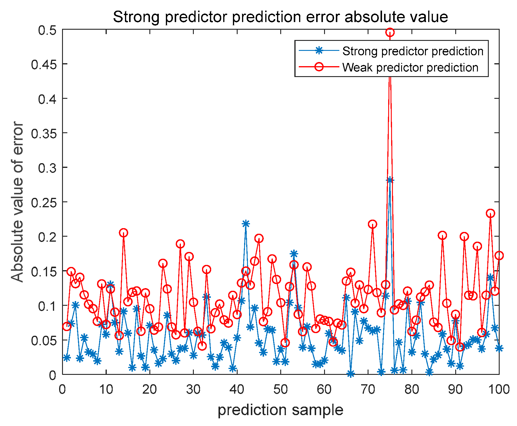 Energies 15 06056 g003
