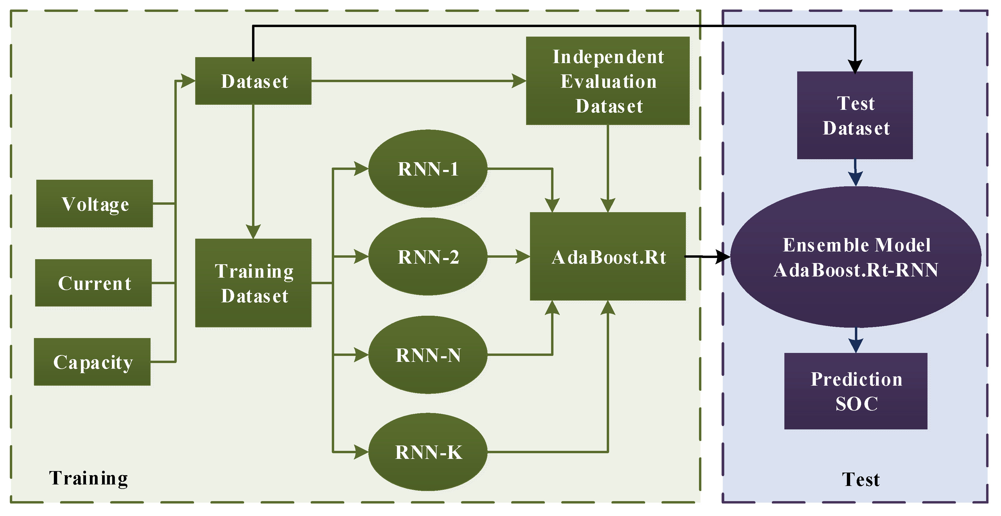 Energies 15 06056 g005