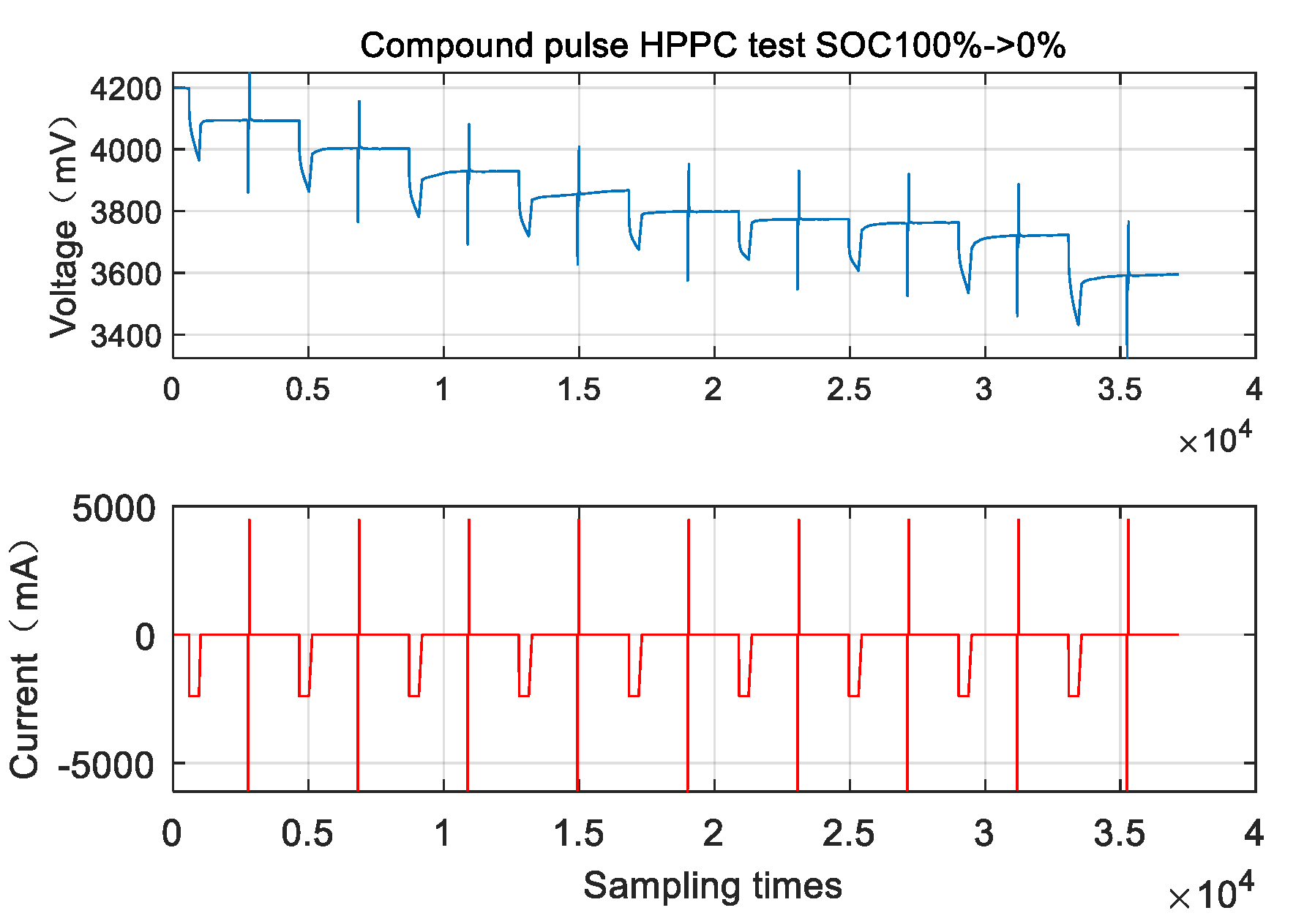 Energies 15 06056 g007