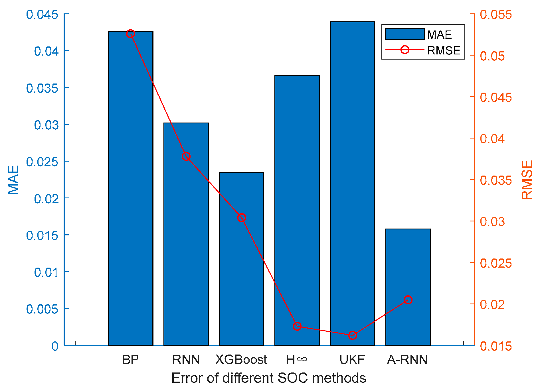 Energies 15 06056 g013