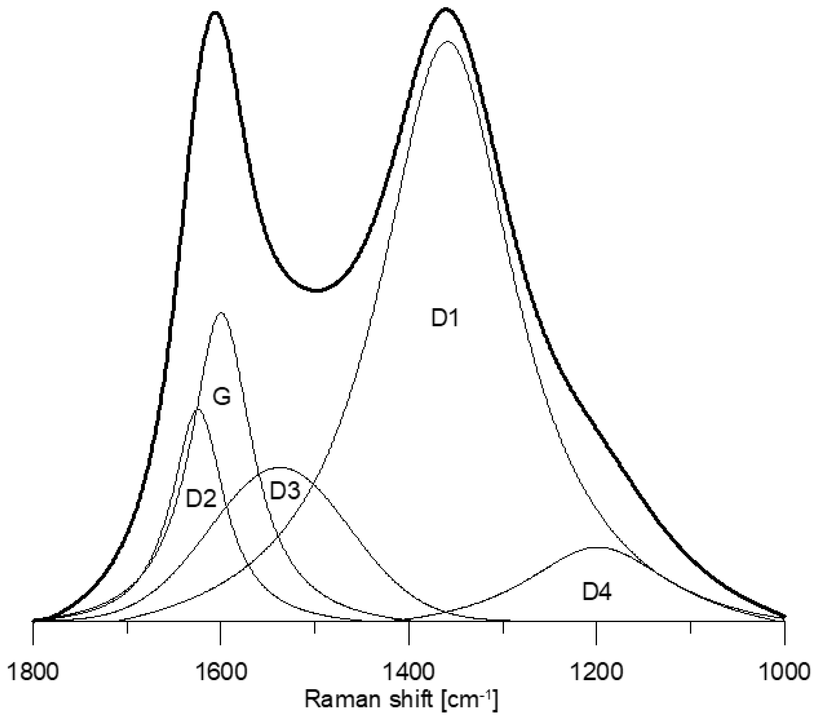 Energies 15 06057 g003