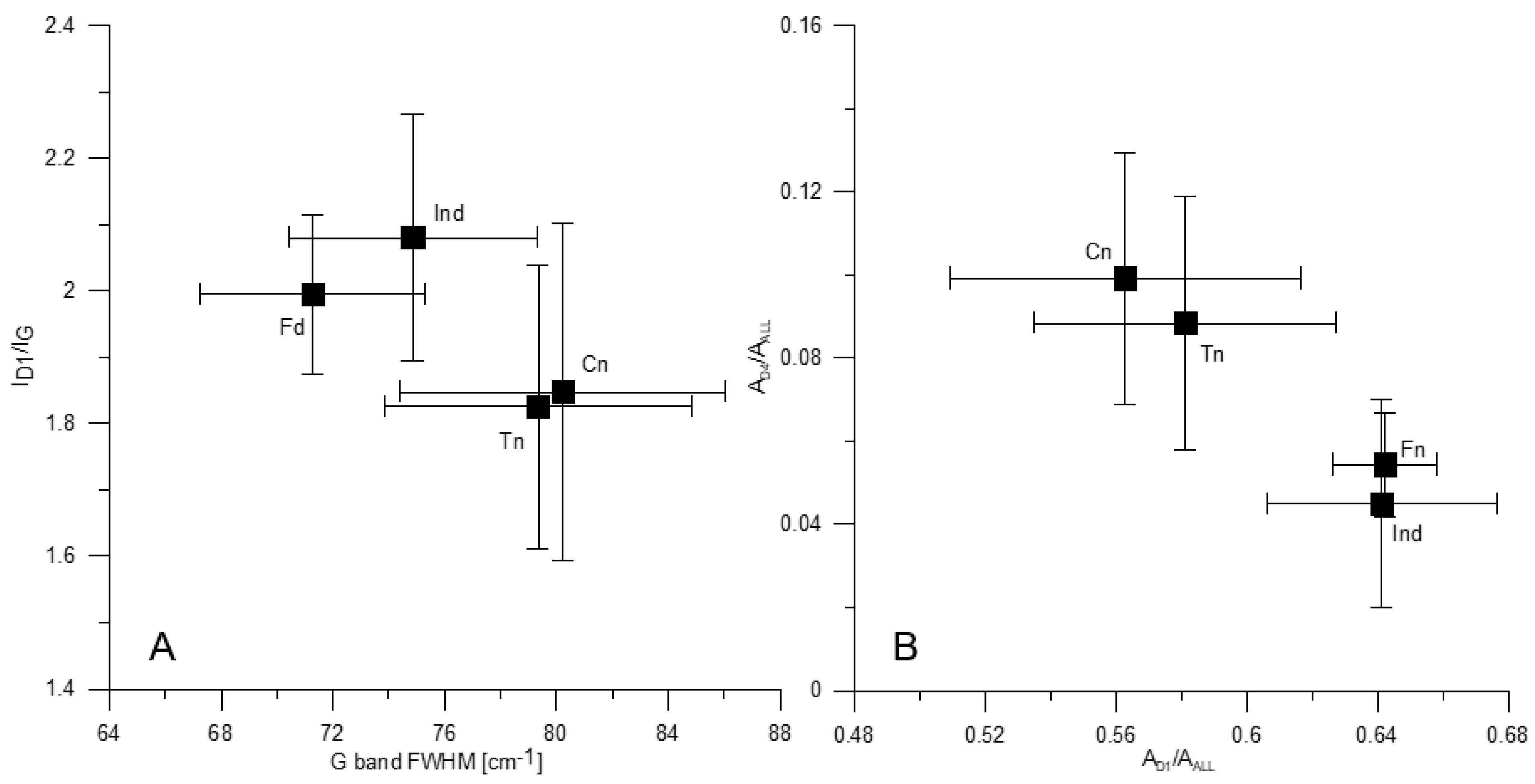 Energies 15 06057 g004