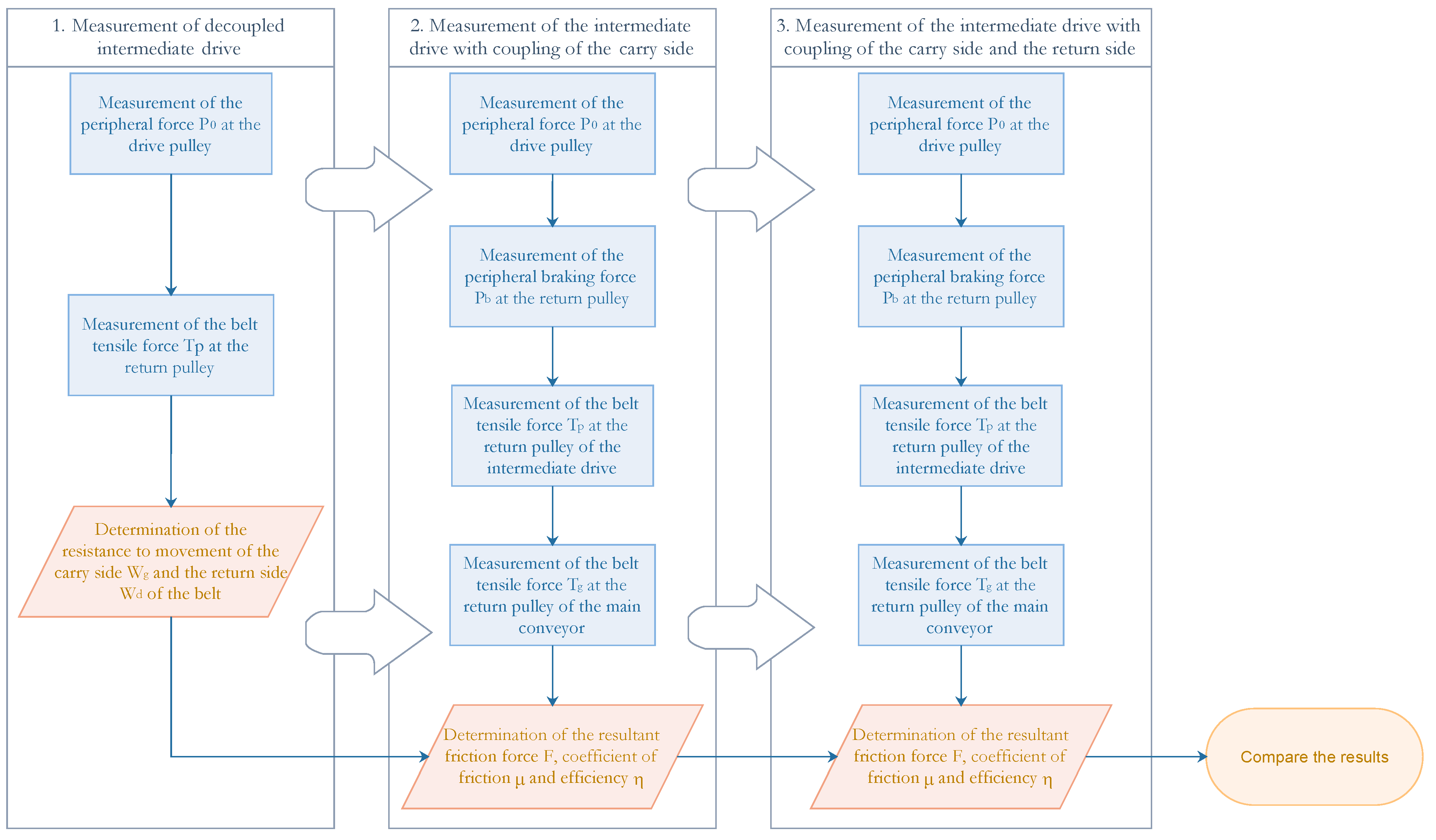 Energies 15 06062 g005 Energies 15 06062 g005