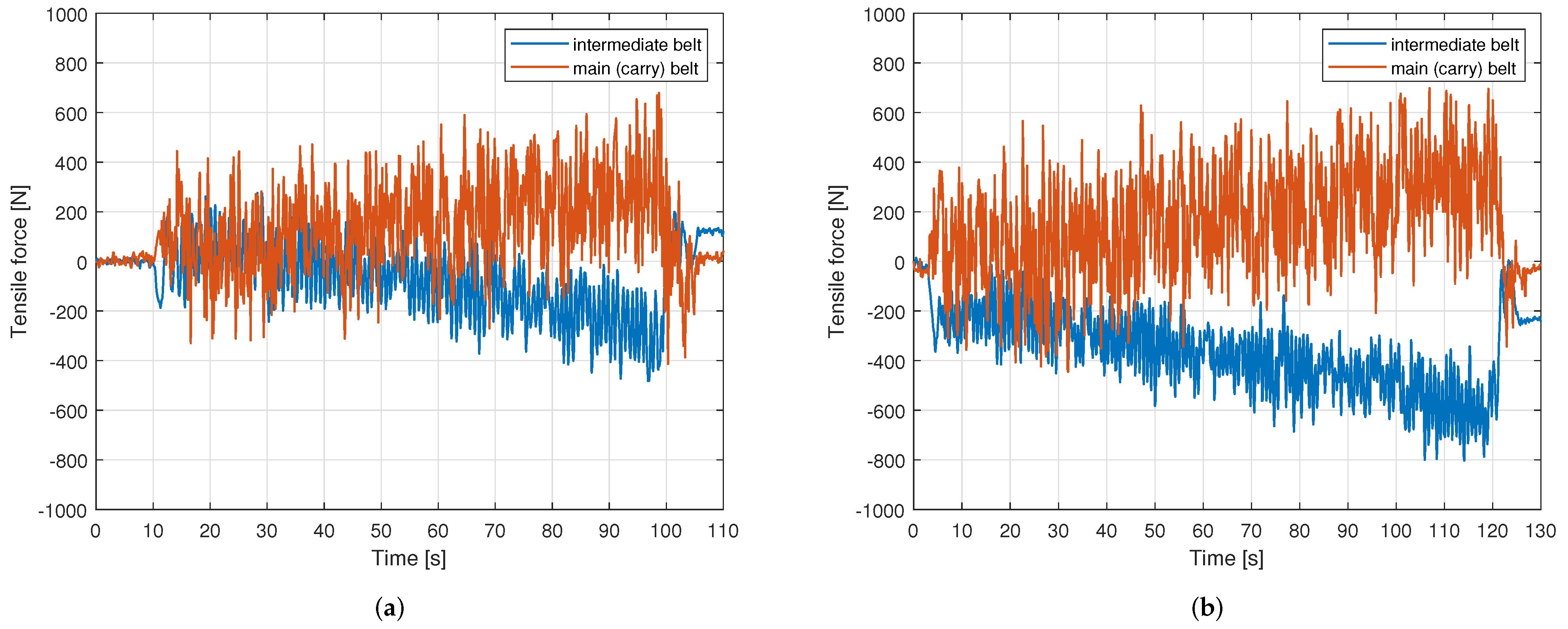 Energies 15 06062 g008 Energies 15 06062 g008