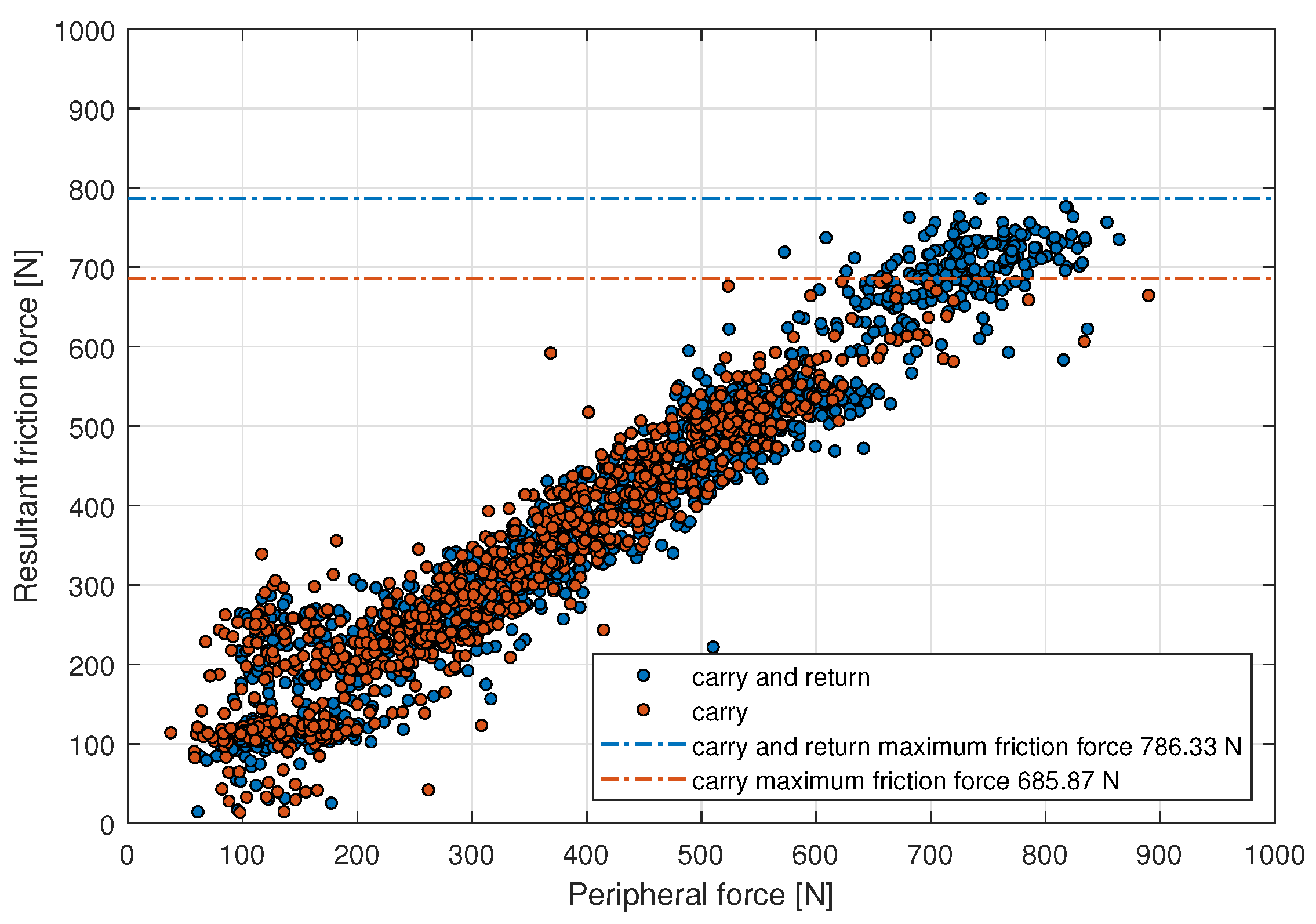 Energies 15 06062 g010 Energies 15 06062 g010