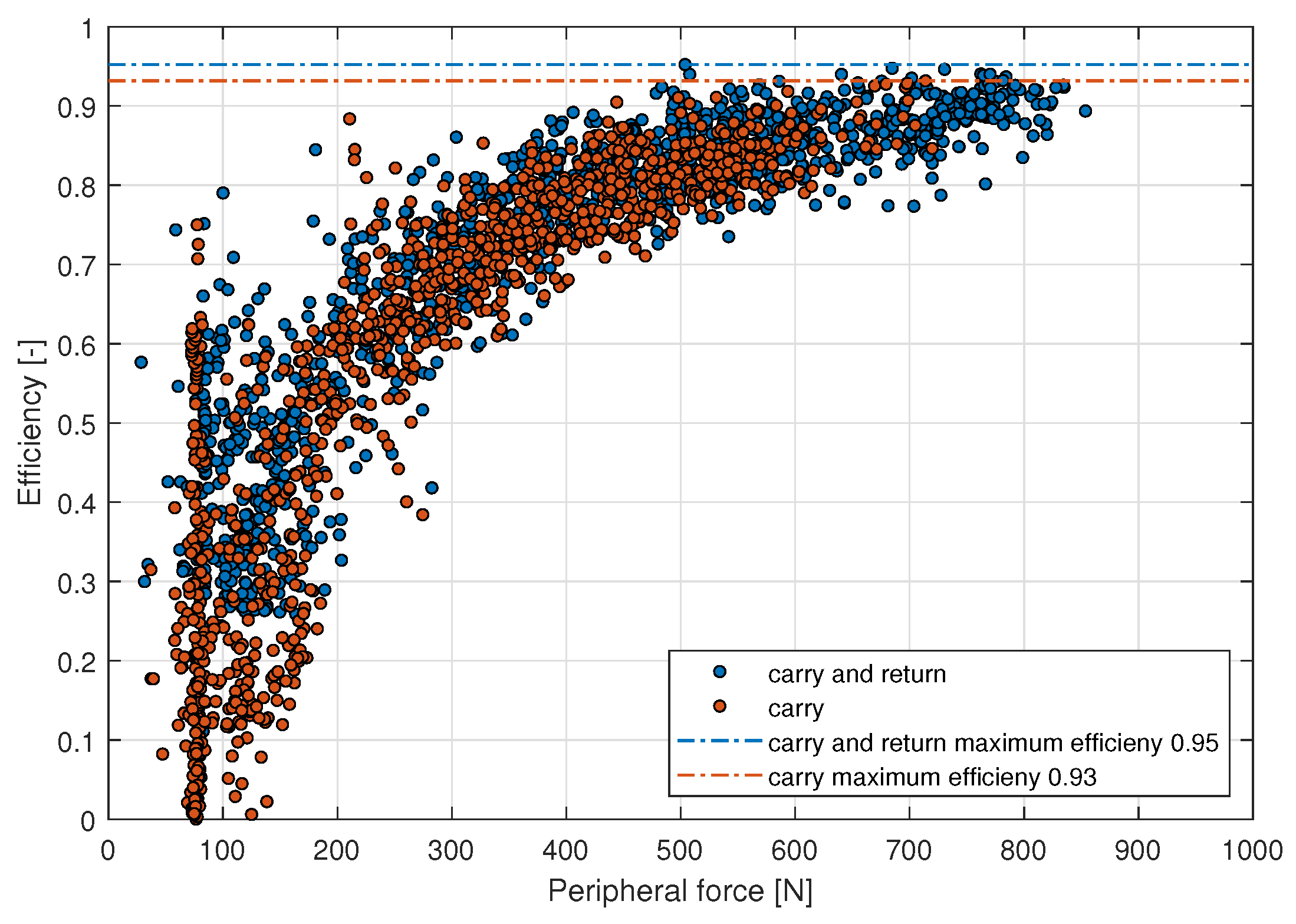 Energies 15 06062 g012 Energies 15 06062 g012