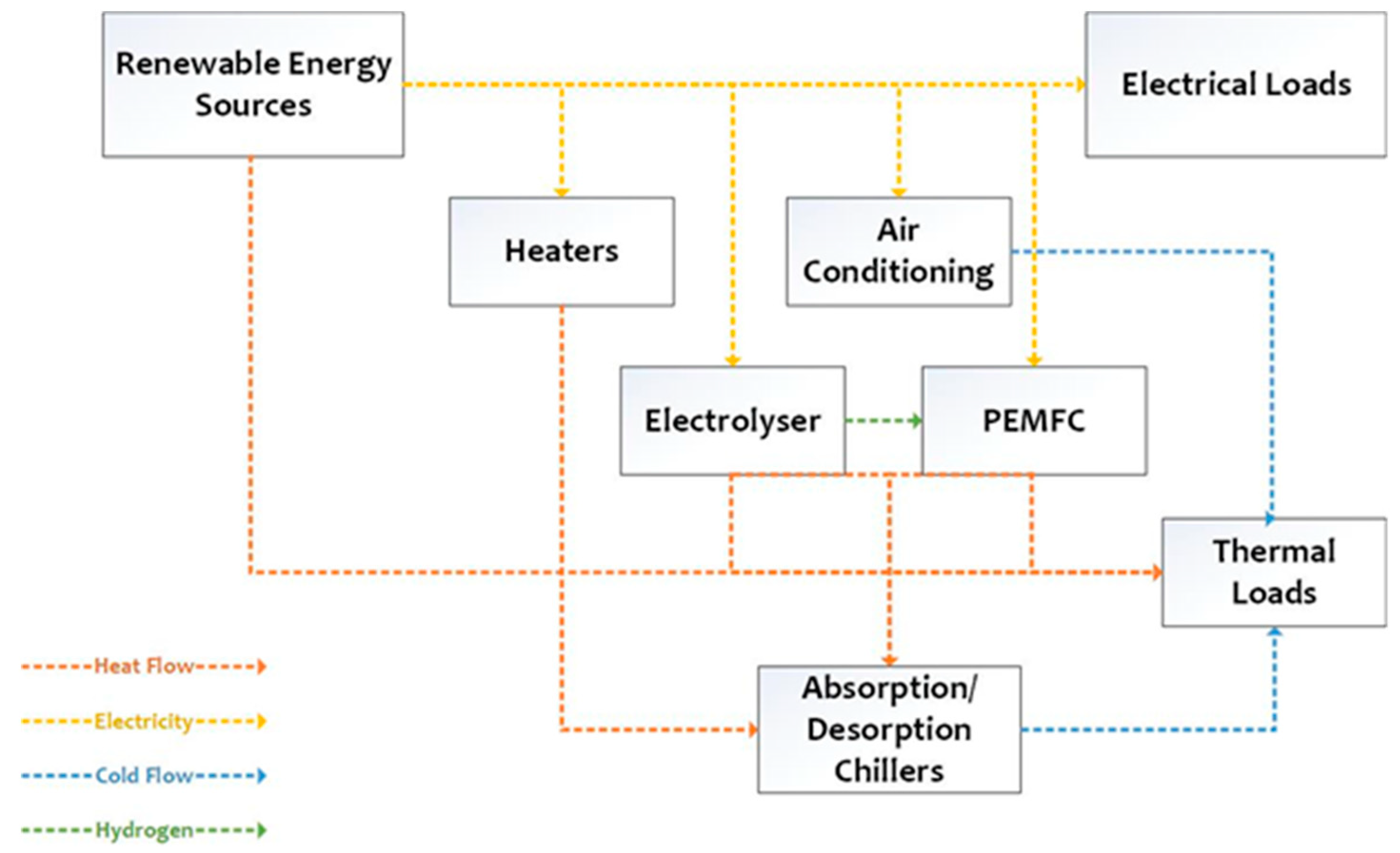 Energies 15 06064 g005