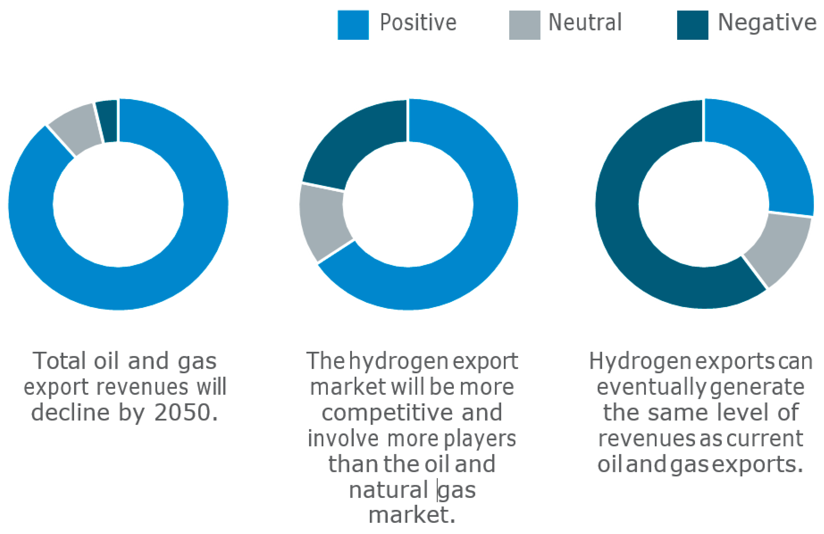 Energies 15 06064 g007