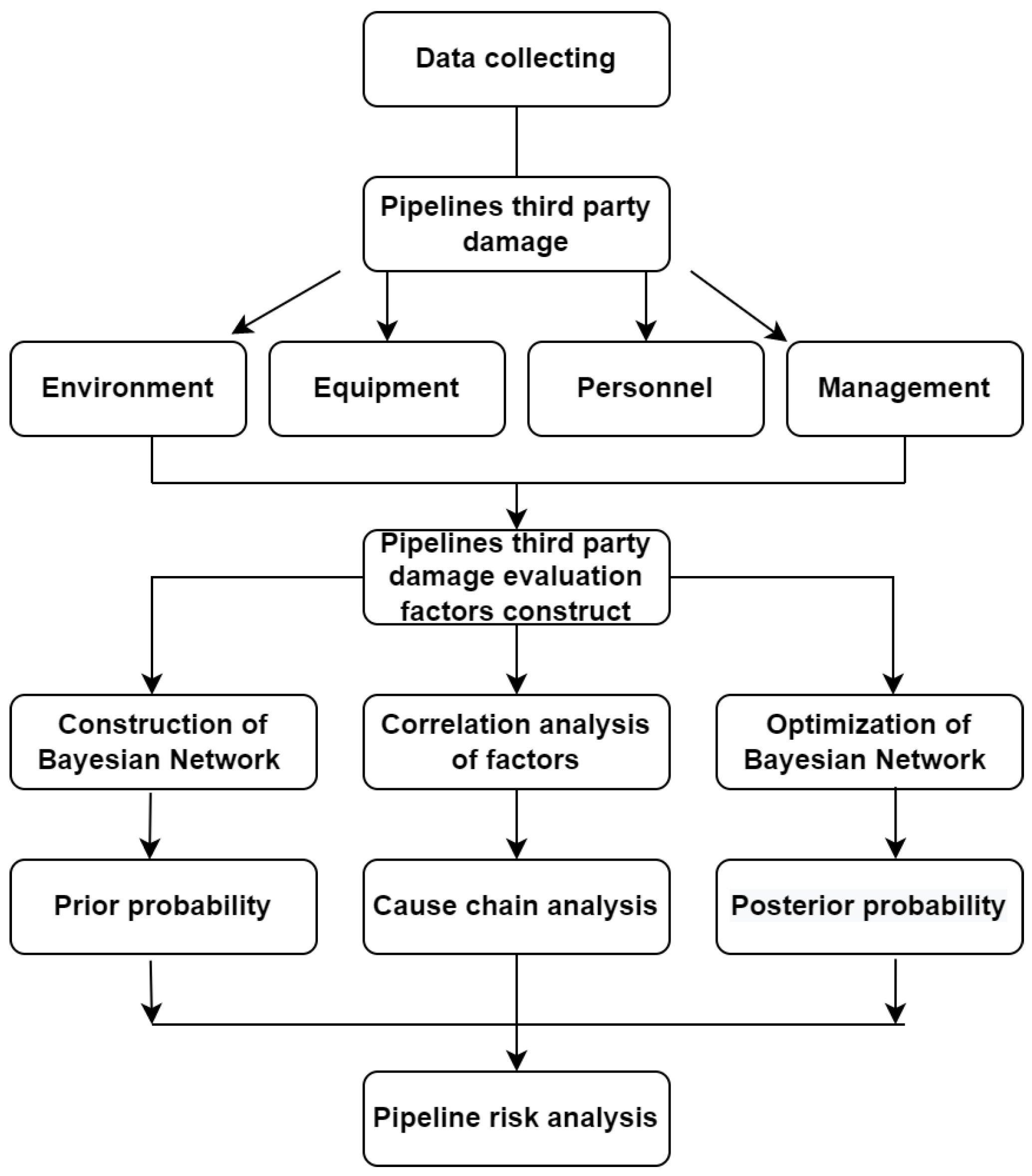 Energies 15 06067 g001