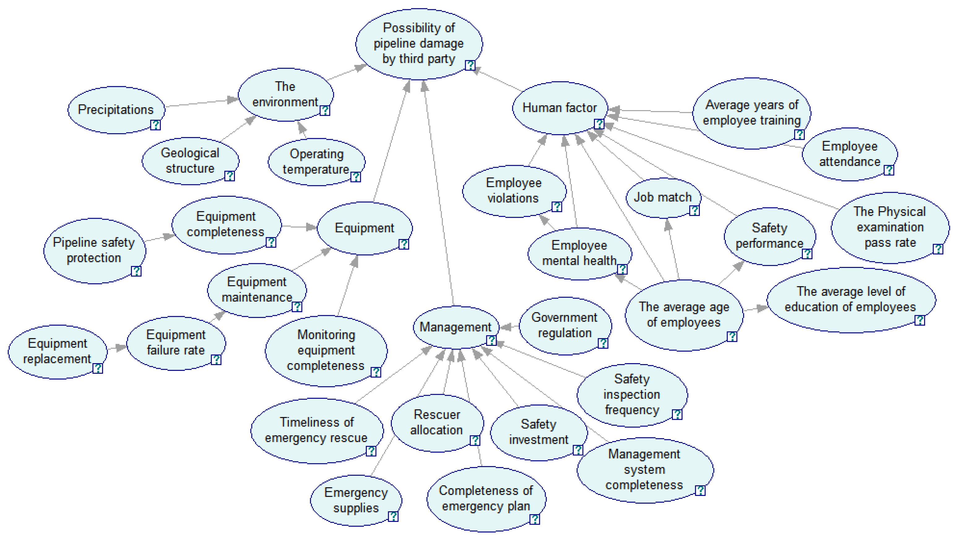 Energies 15 06067 g003