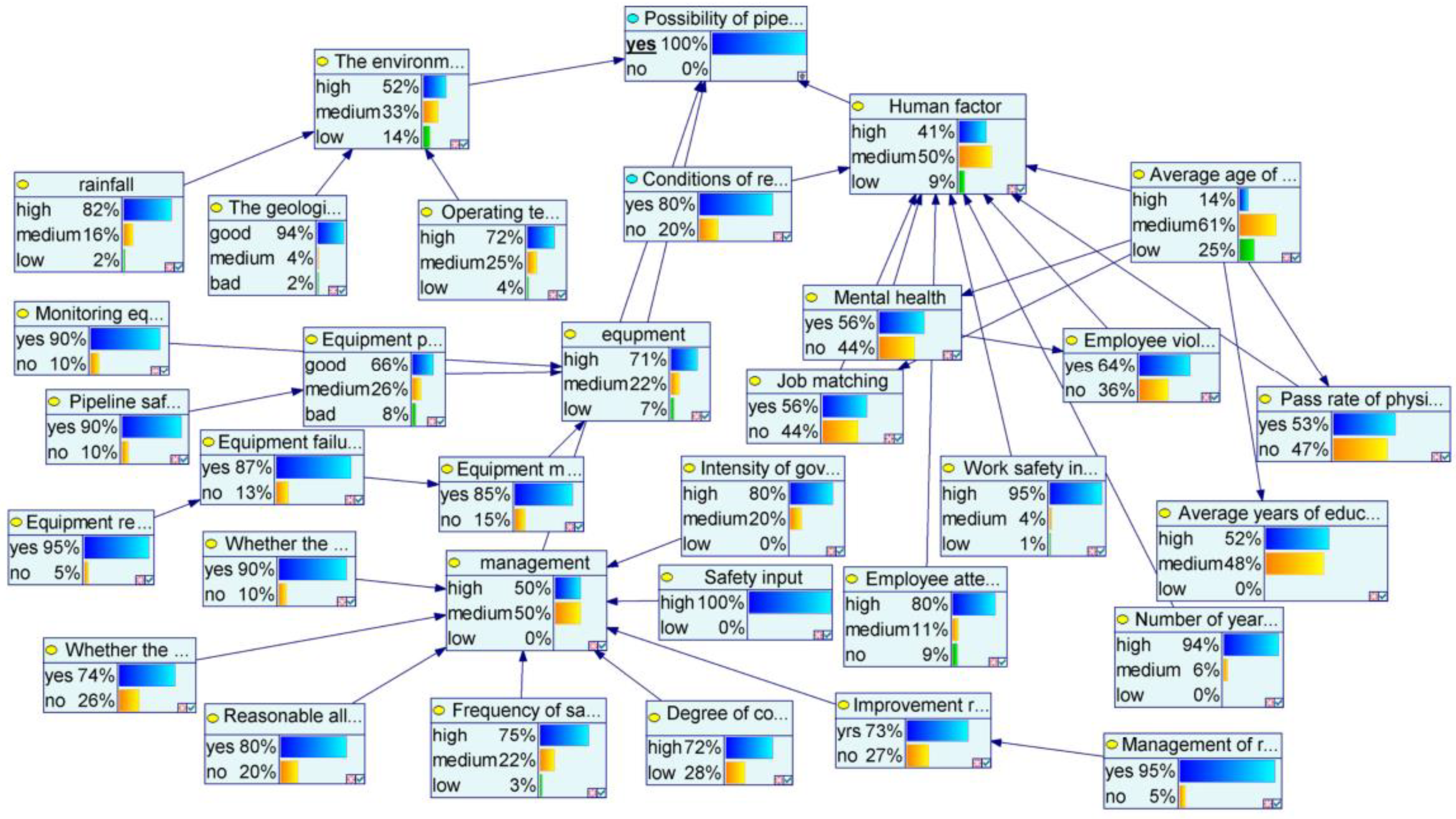 Energies 15 06067 g005
