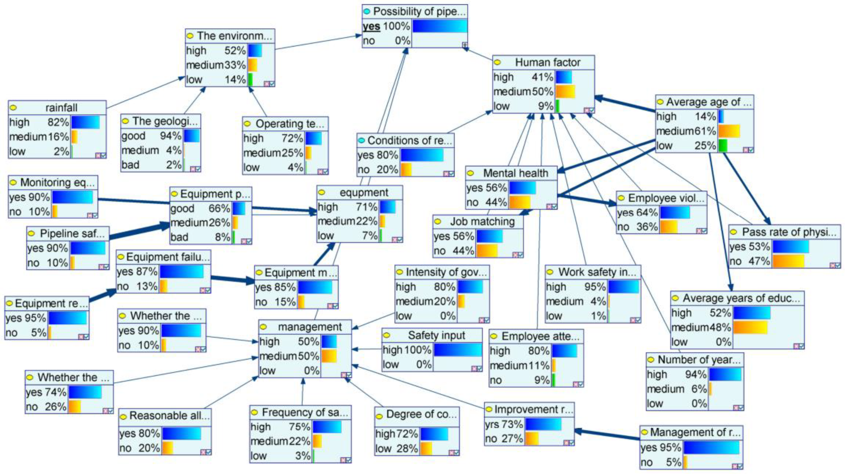 Energies 15 06067 g006