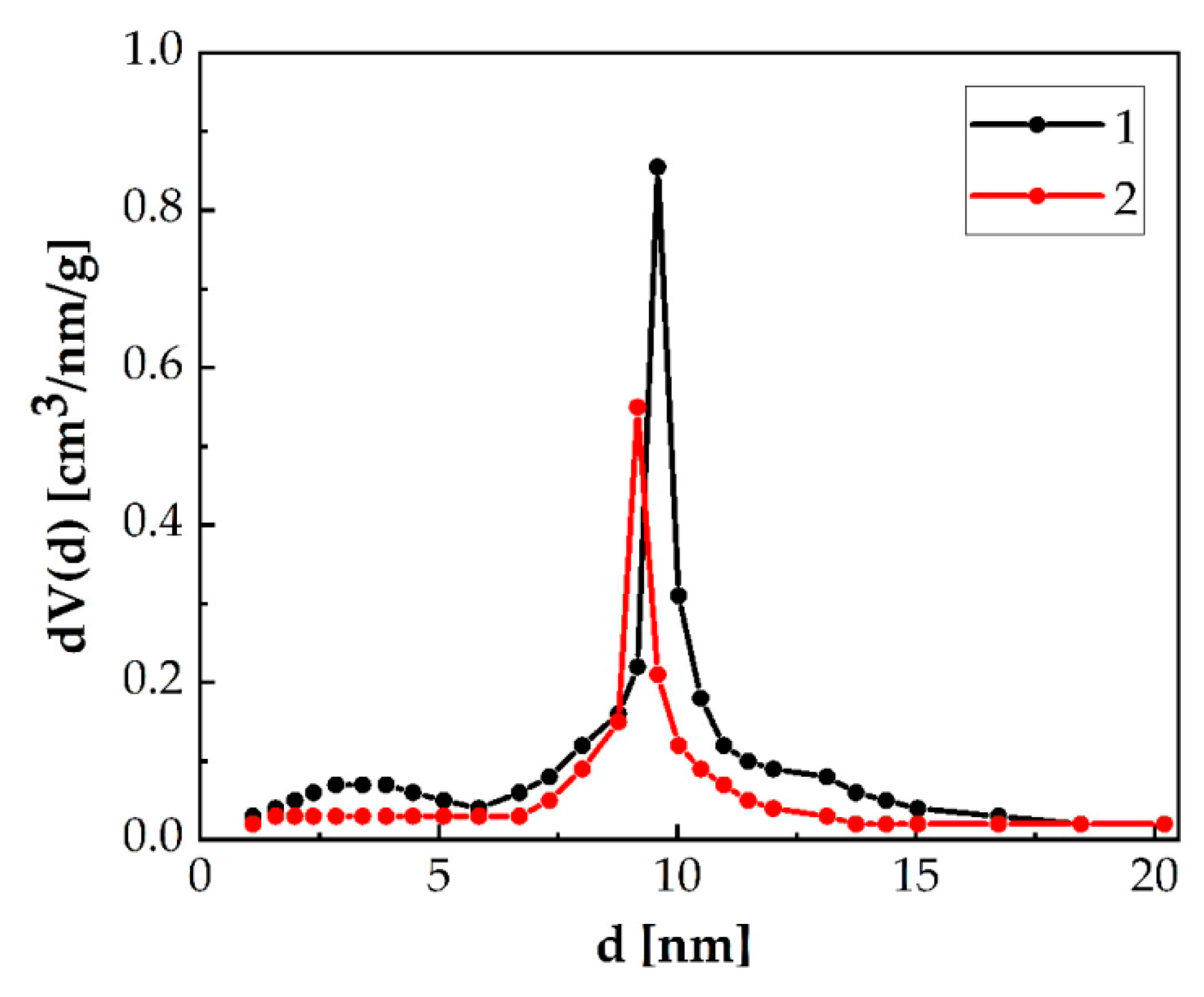 Energies 15 06069 g006
