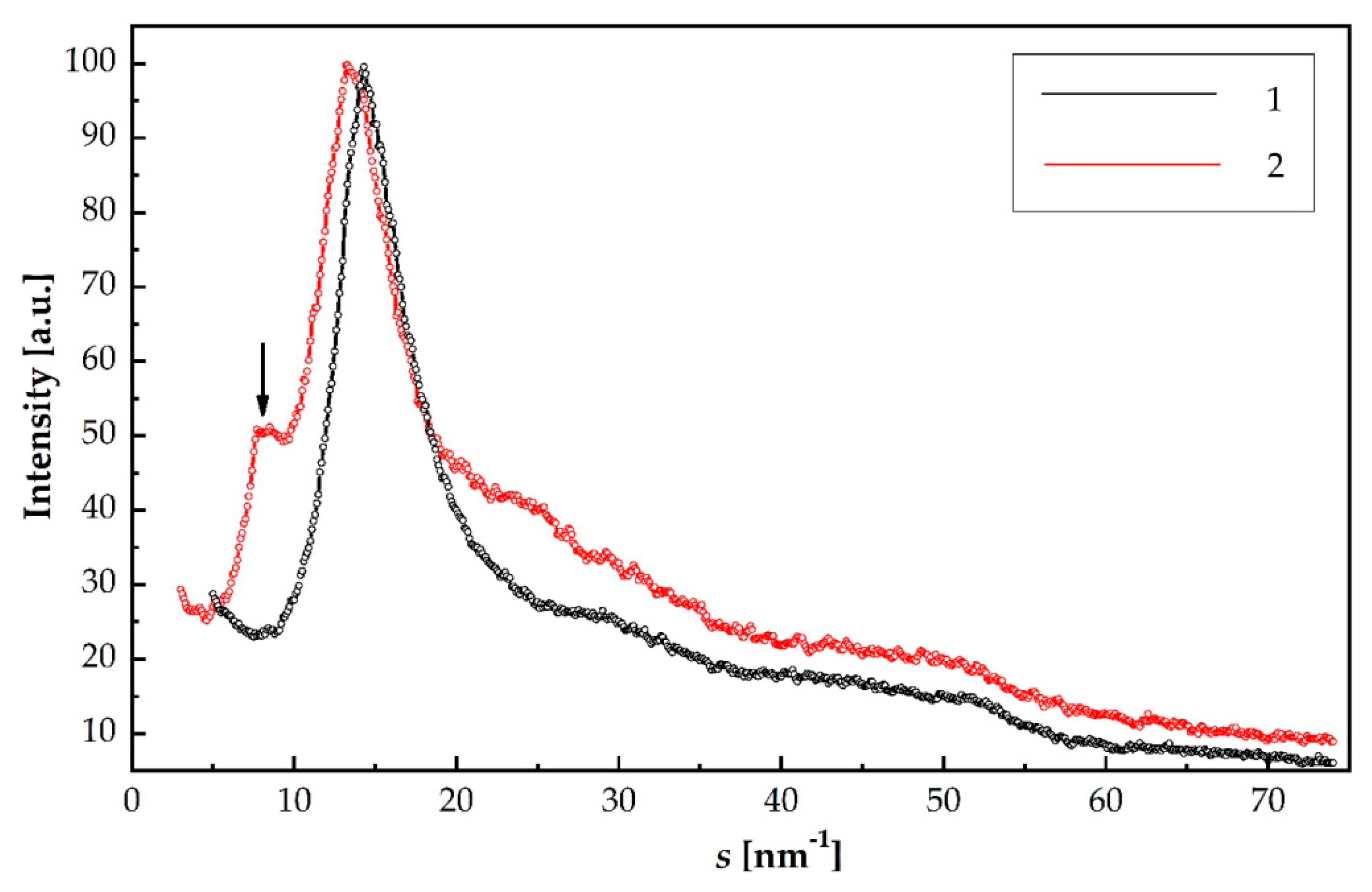 Energies 15 06069 g008