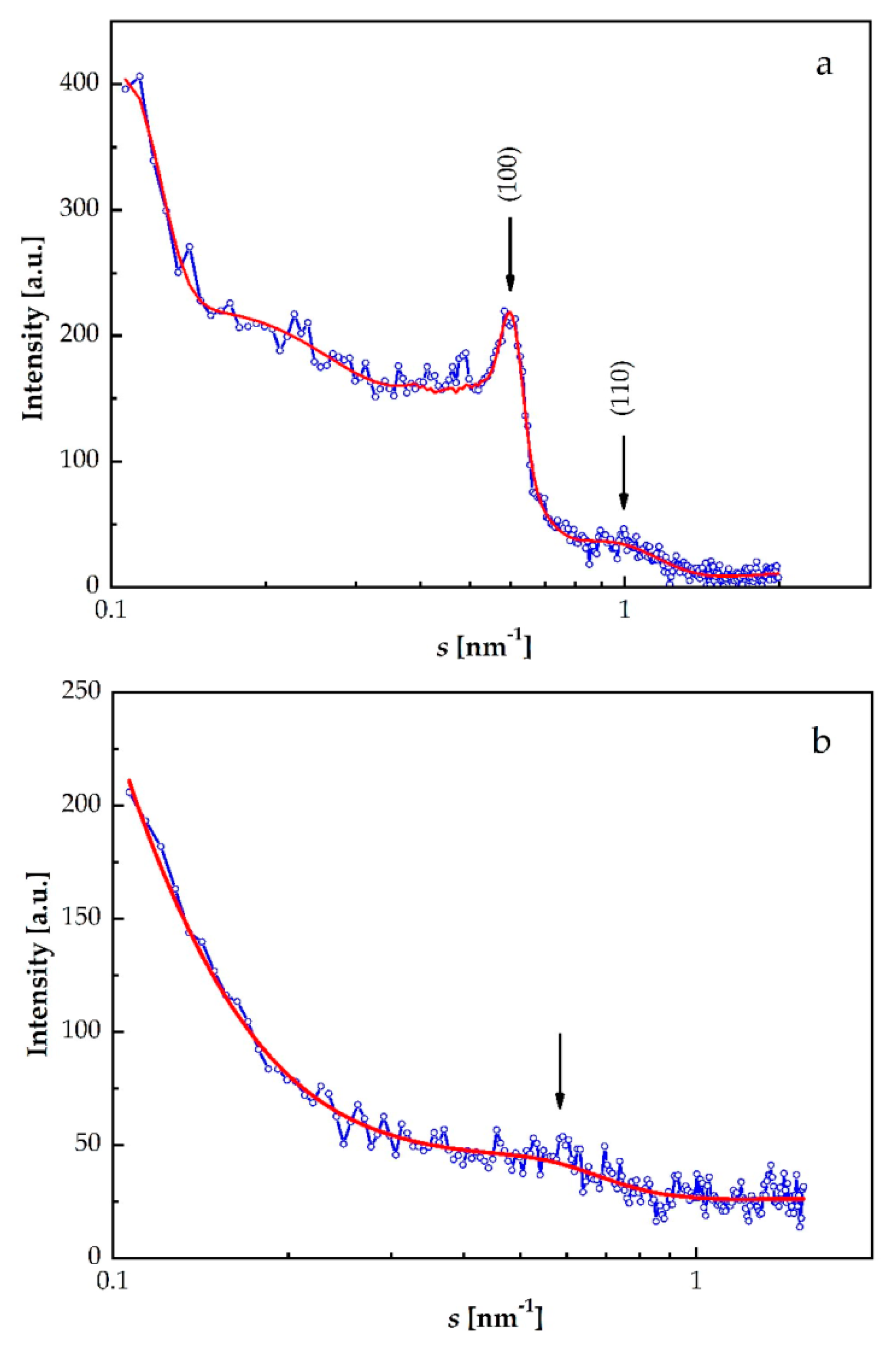 Energies 15 06069 g009