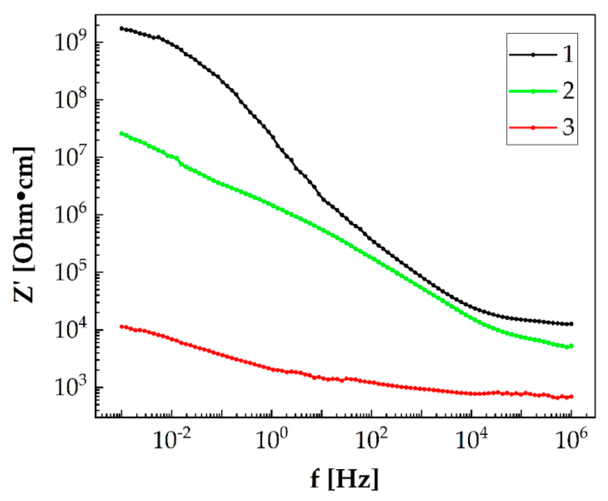 Energies 15 06069 g010
