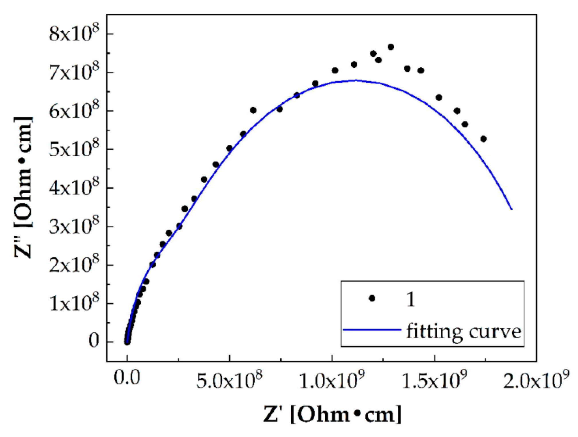 Energies 15 06069 g013