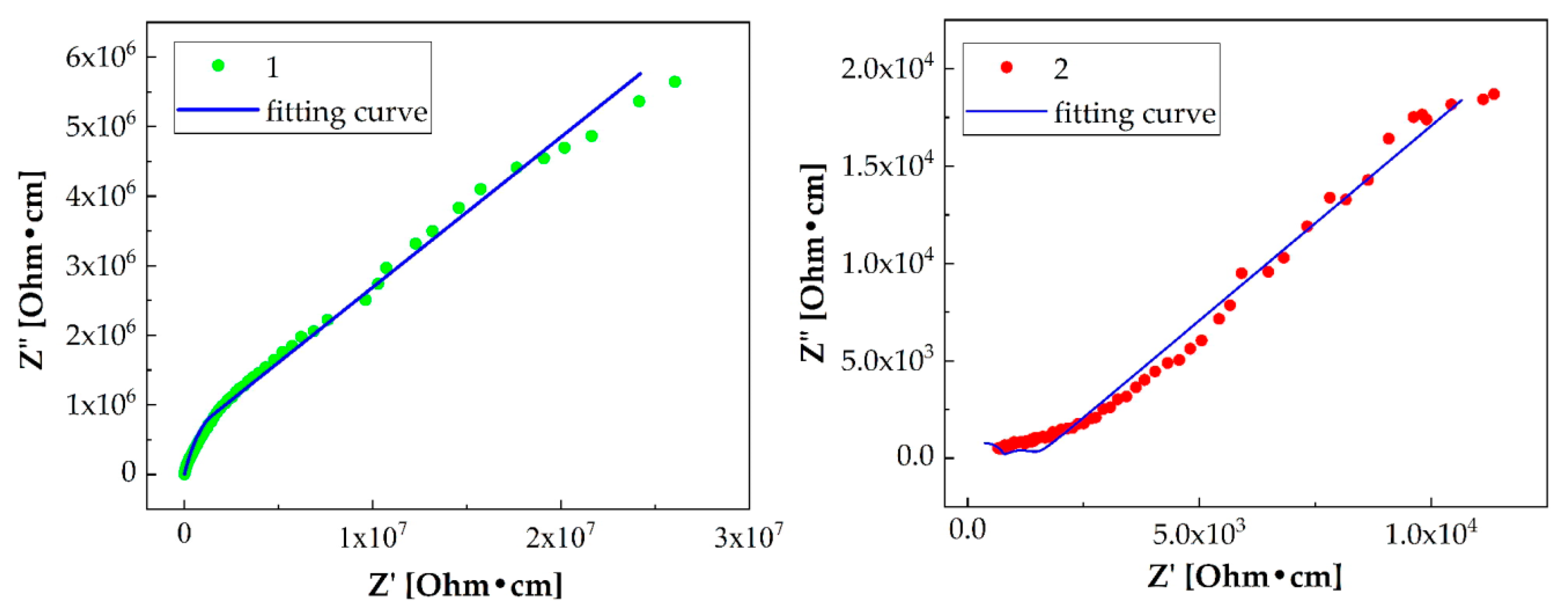 Energies 15 06069 g015