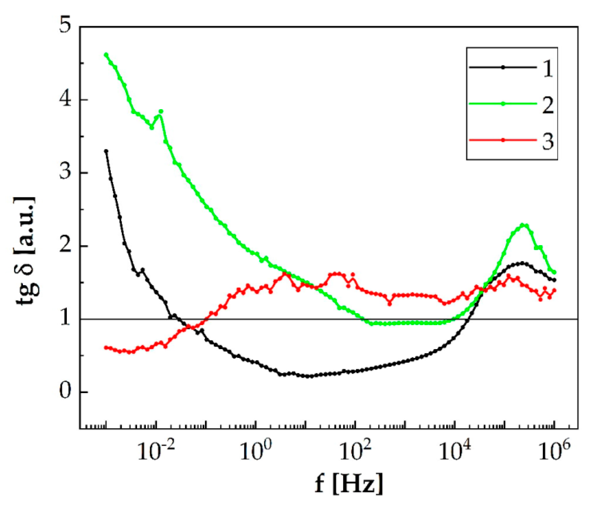 Energies 15 06069 g017