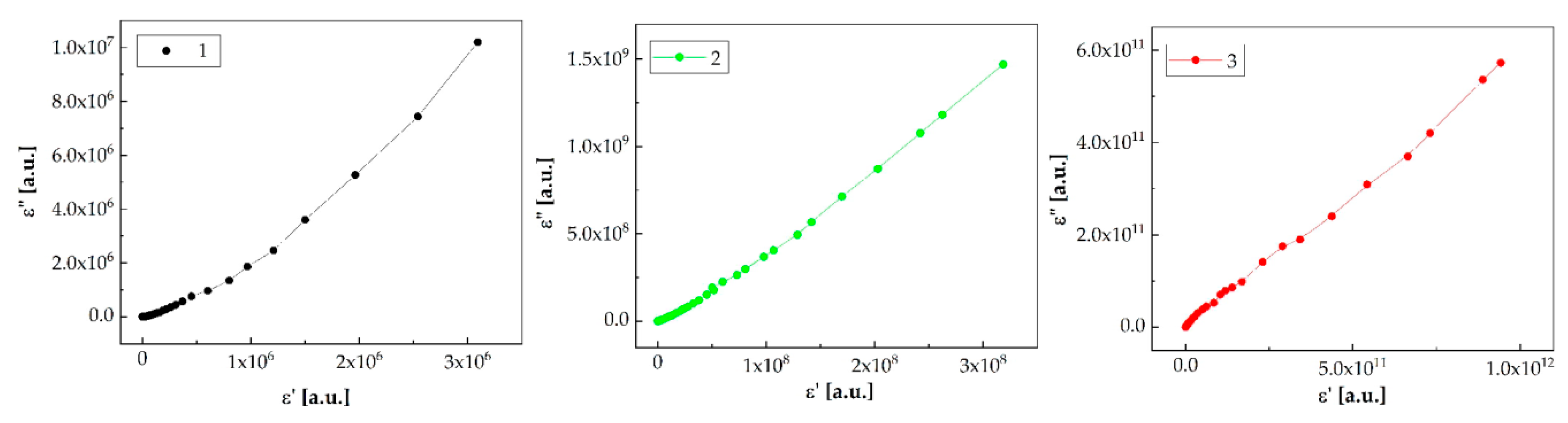 Energies 15 06069 g018