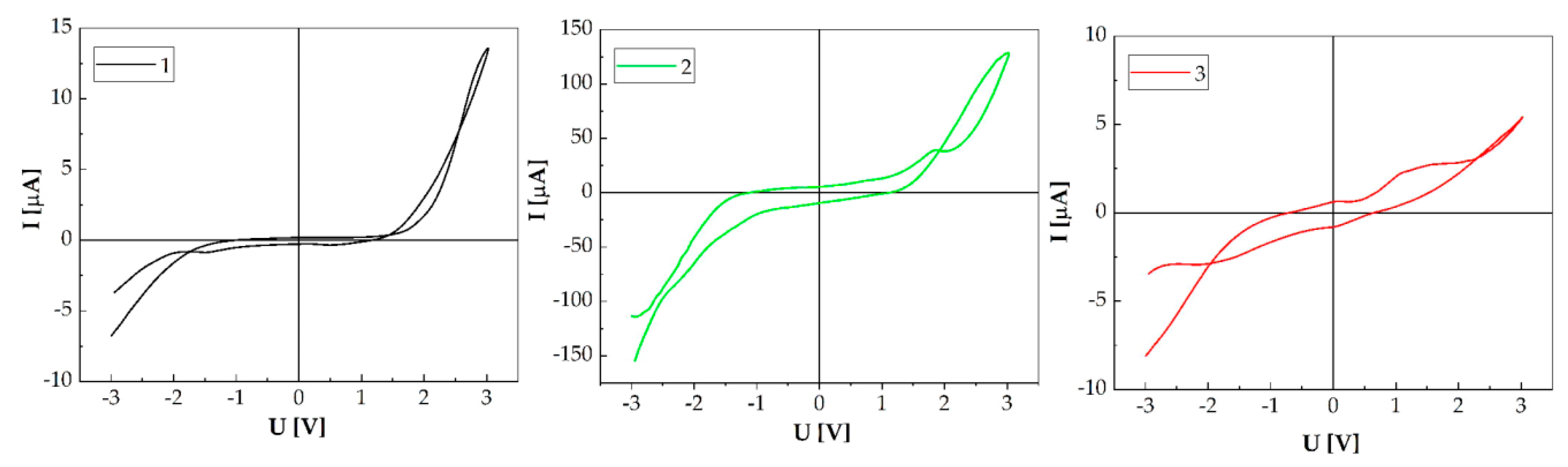 Energies 15 06069 g019